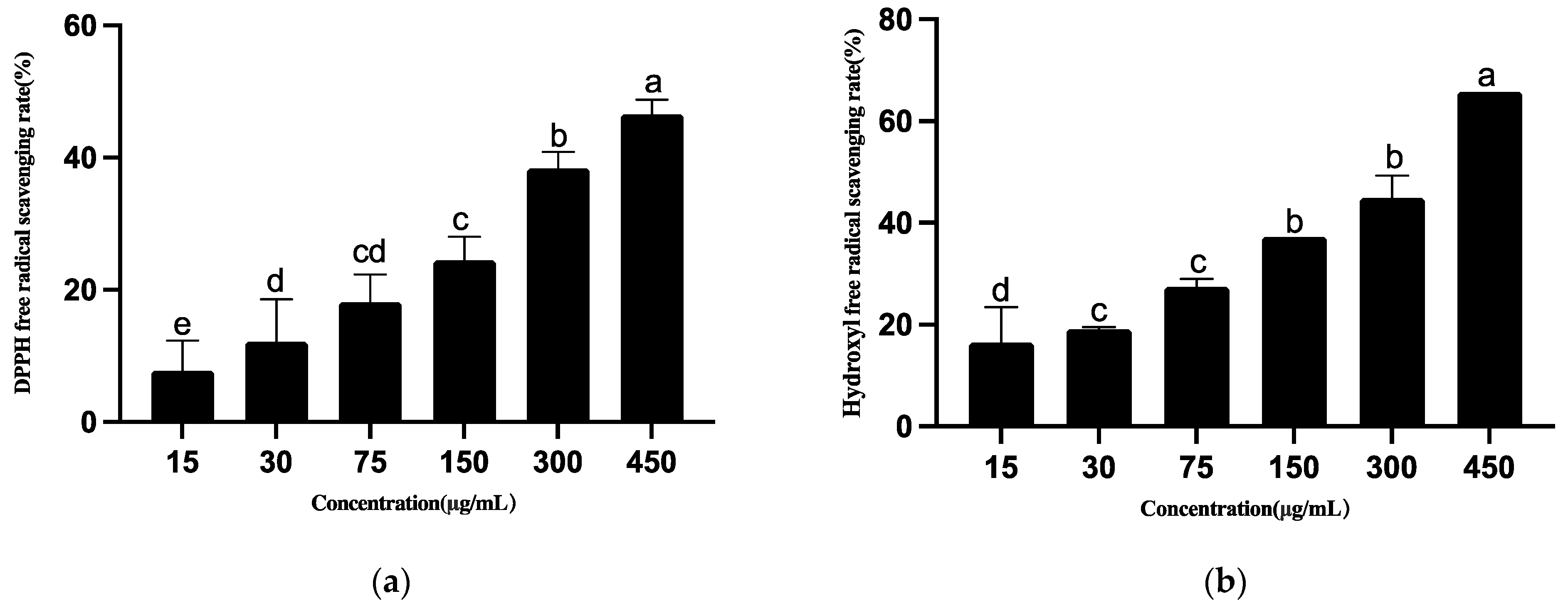 Metabolites 12 01204 g007a