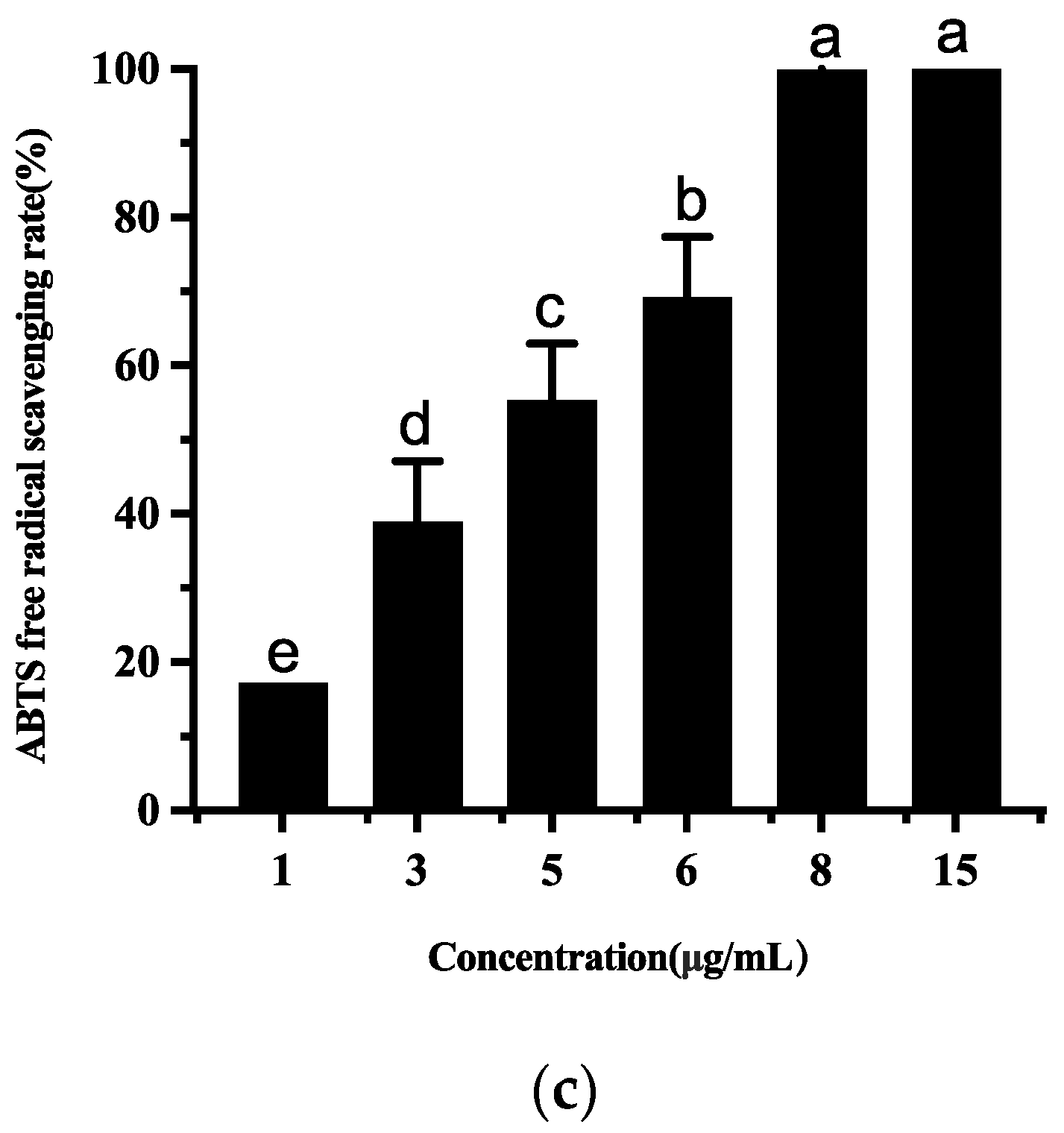 Metabolites 12 01204 g007b
