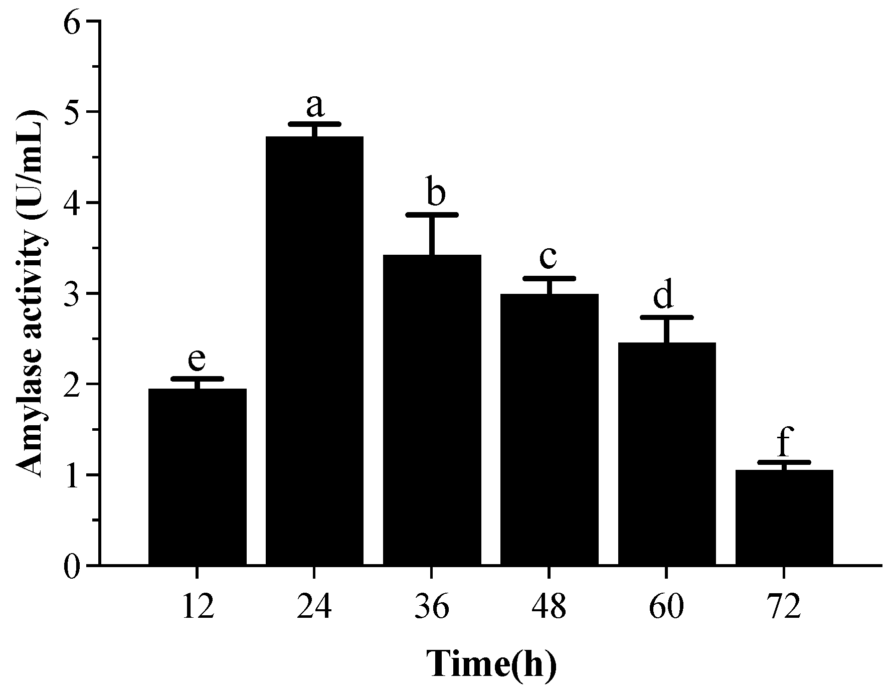 Metabolites 12 01204 g008