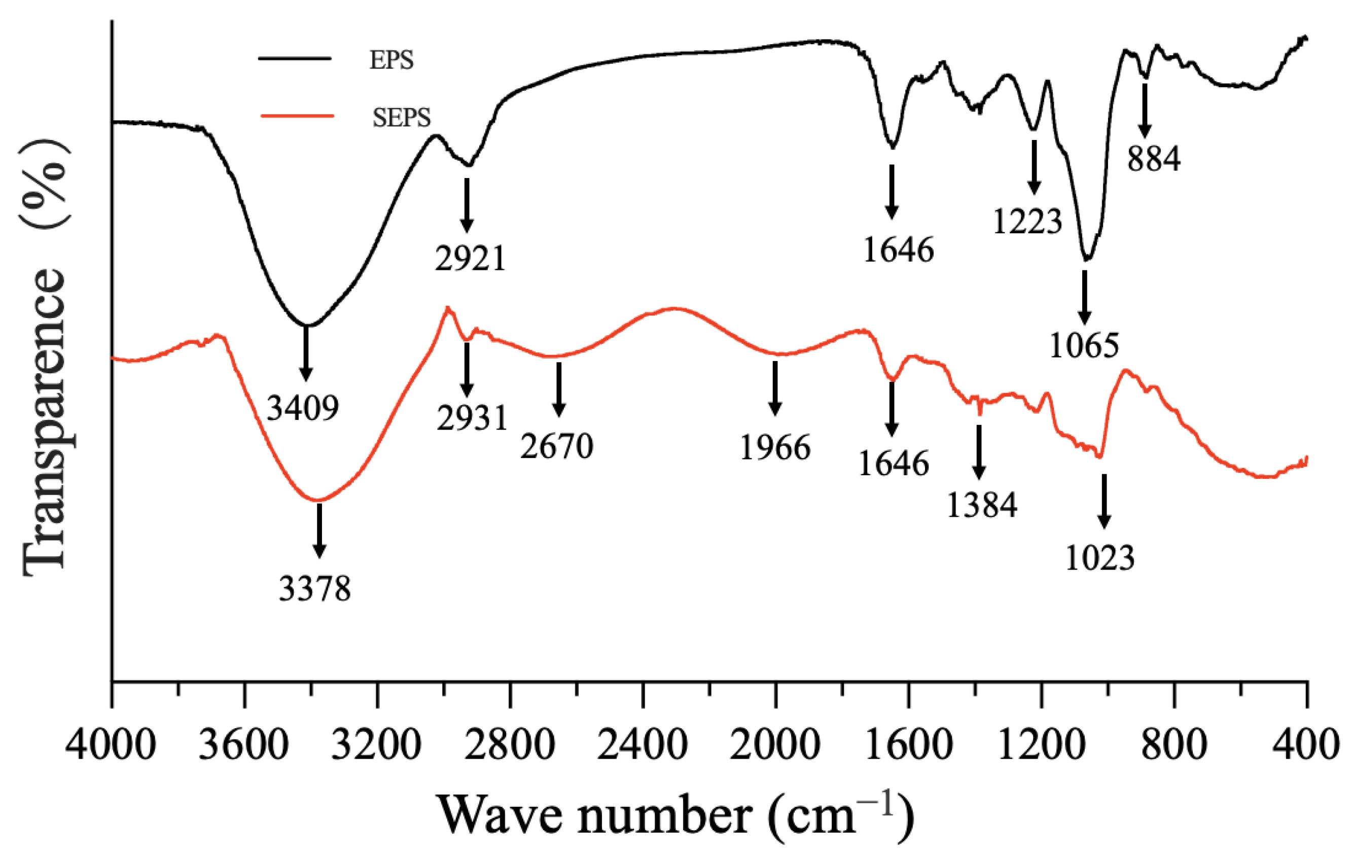 Metabolites 12 01204 g011