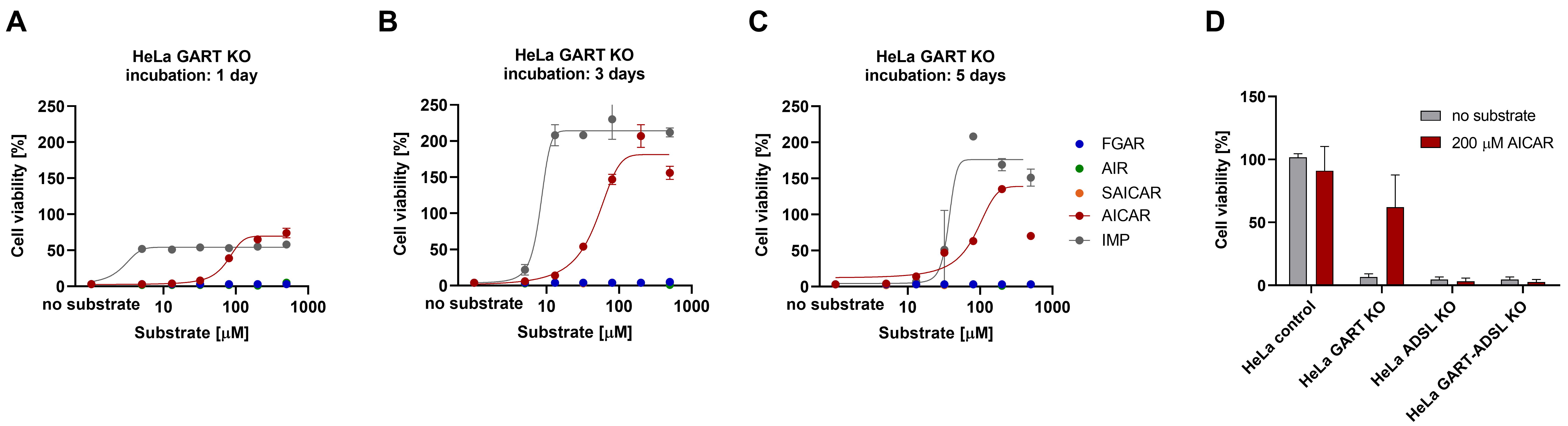Metabolites 12 01210 g004