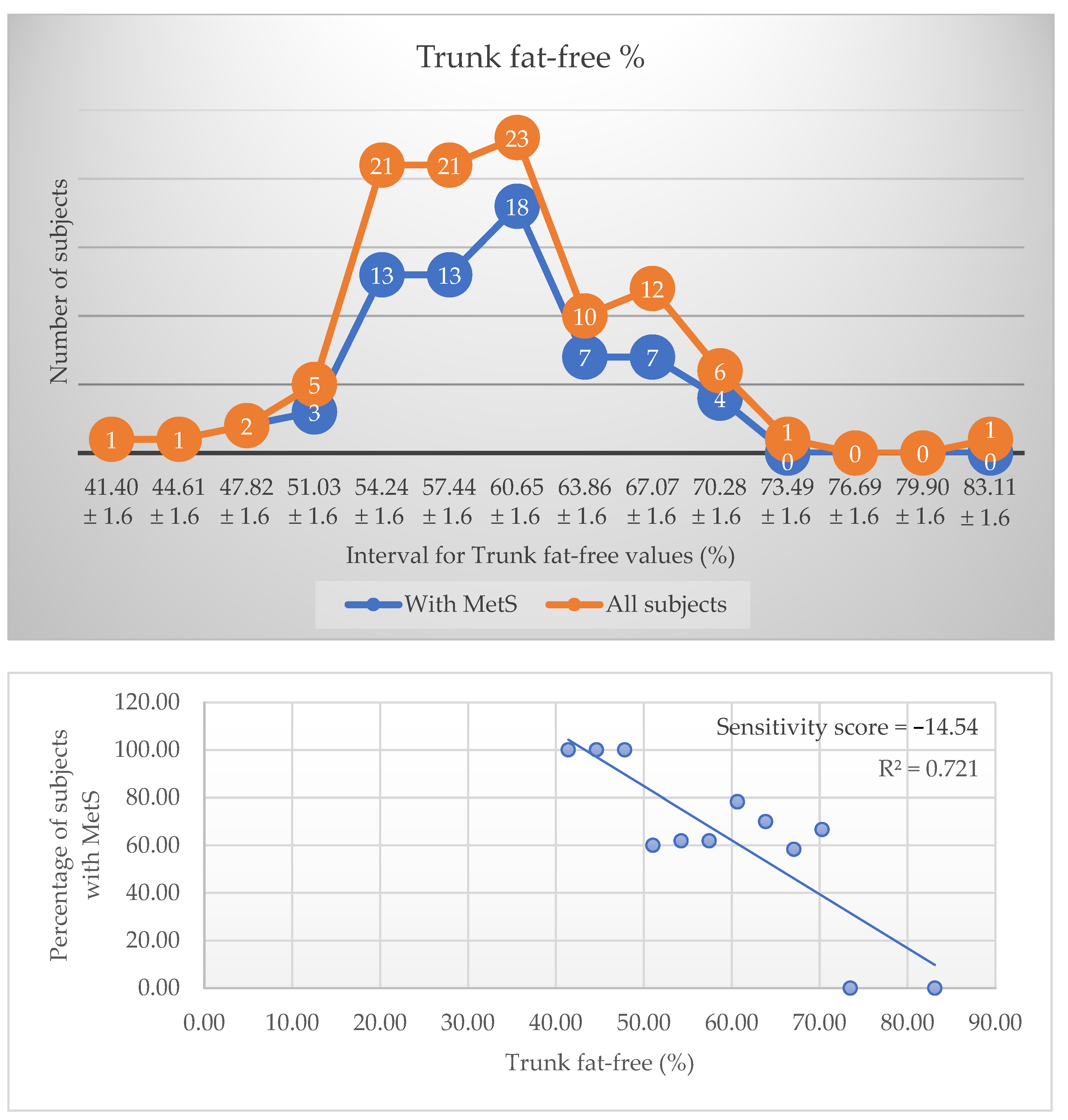 Metabolites 12 01217 g002