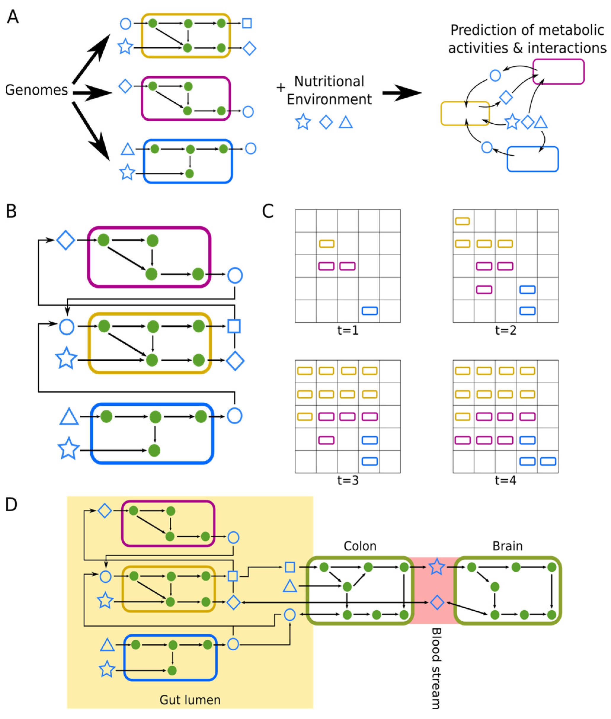 Metabolites 12 01222 g002