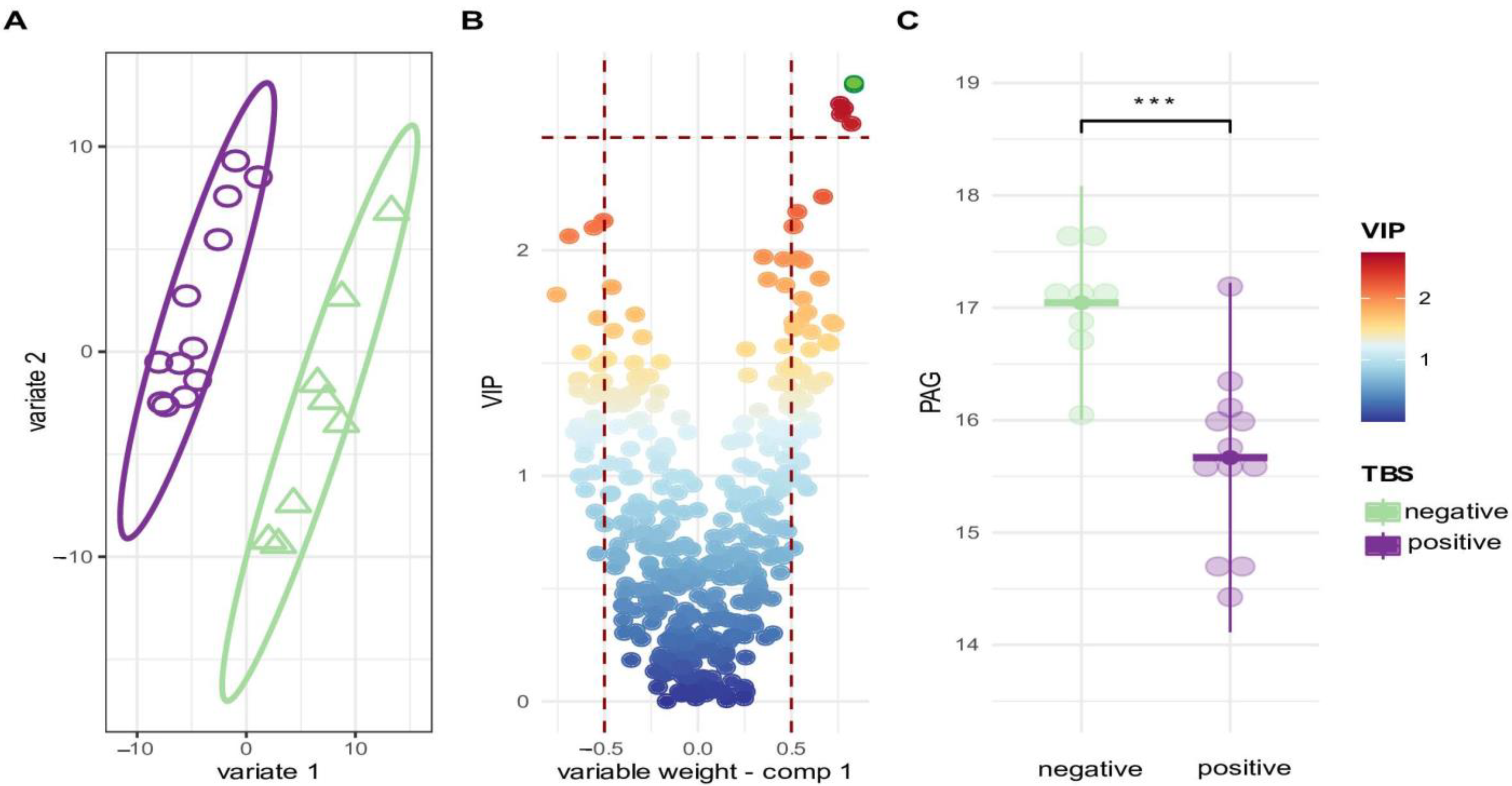 Metabolites 12 01224 g005