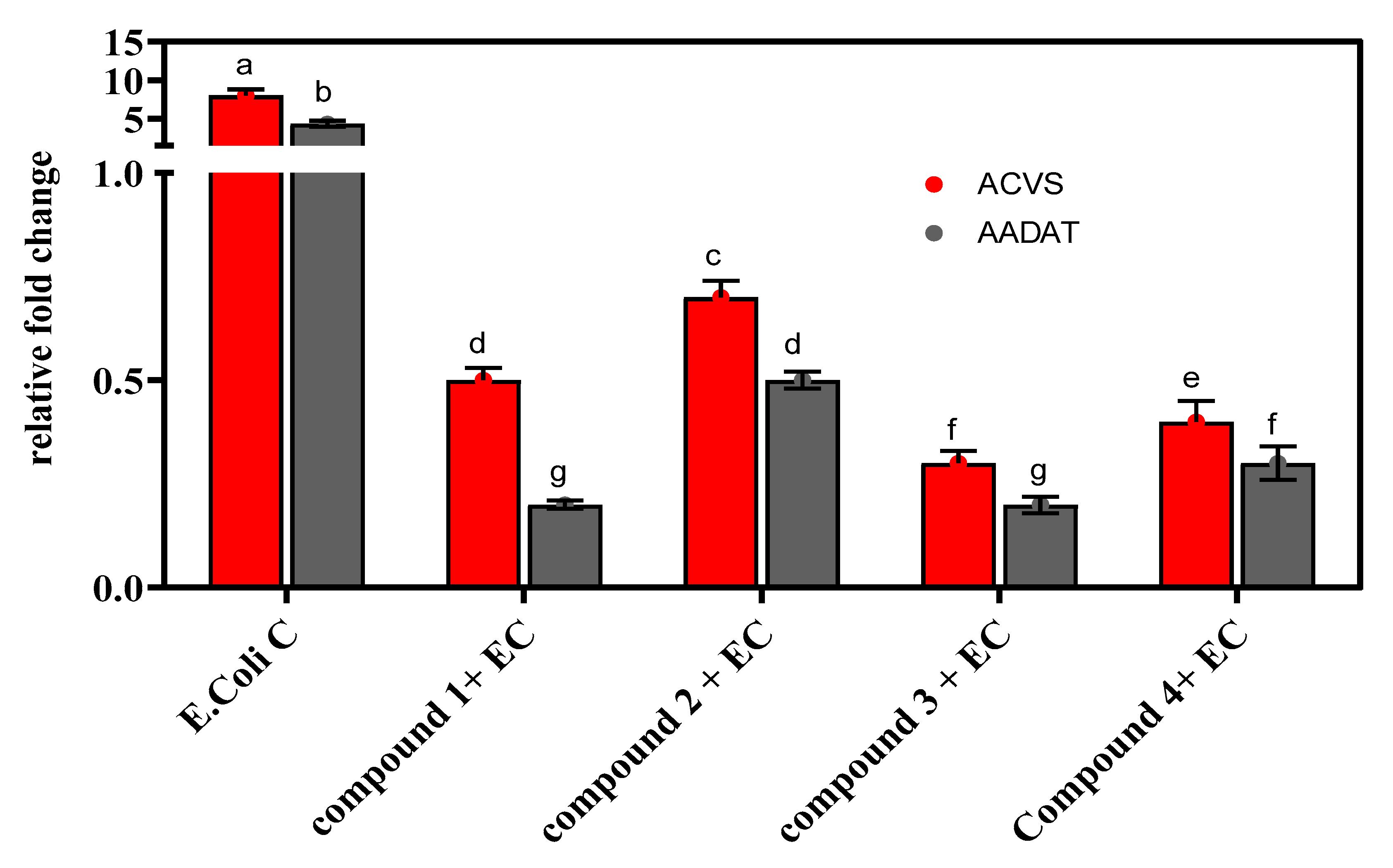 Metabolites 12 01228 g003