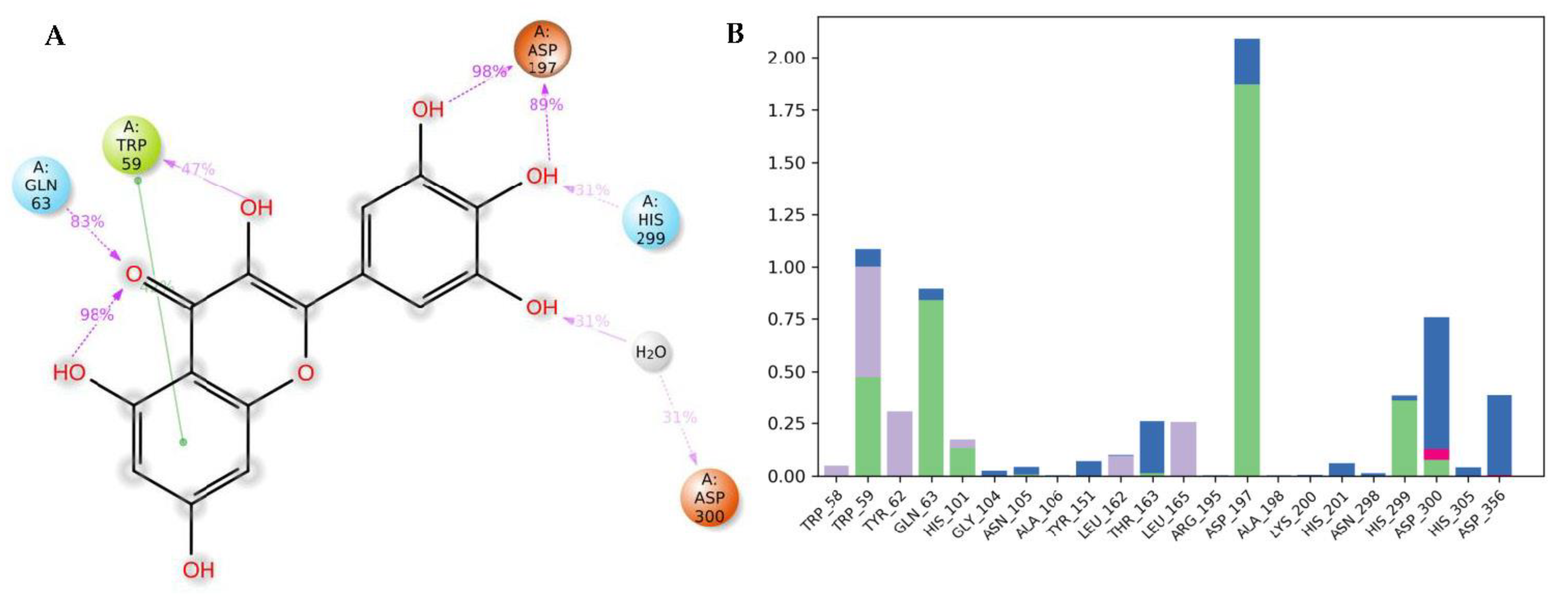 Metabolites 12 01229 g009
