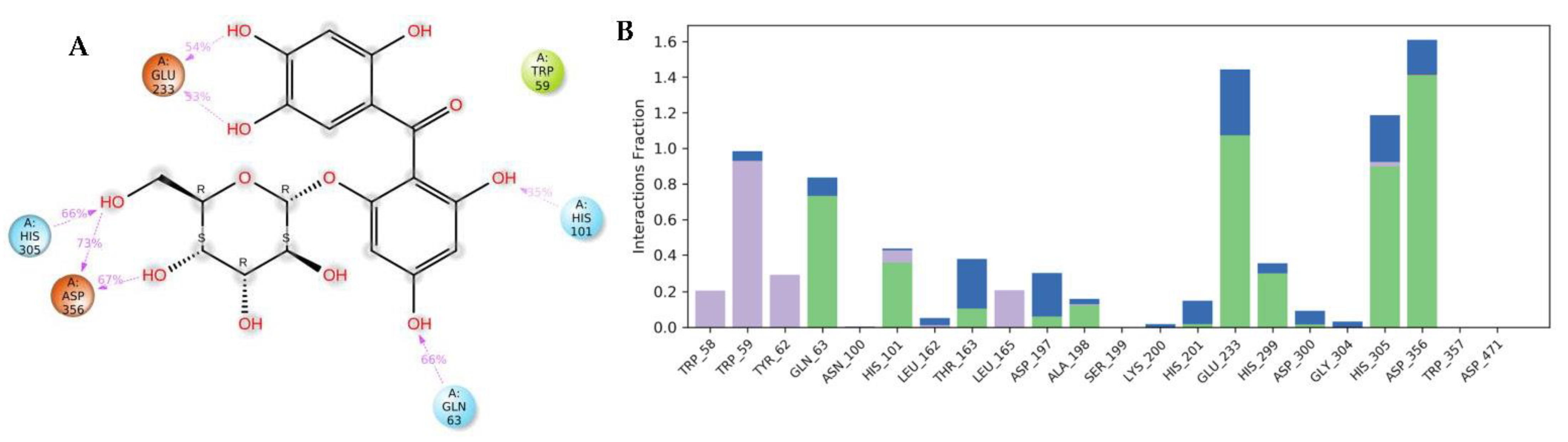 Metabolites 12 01229 g010