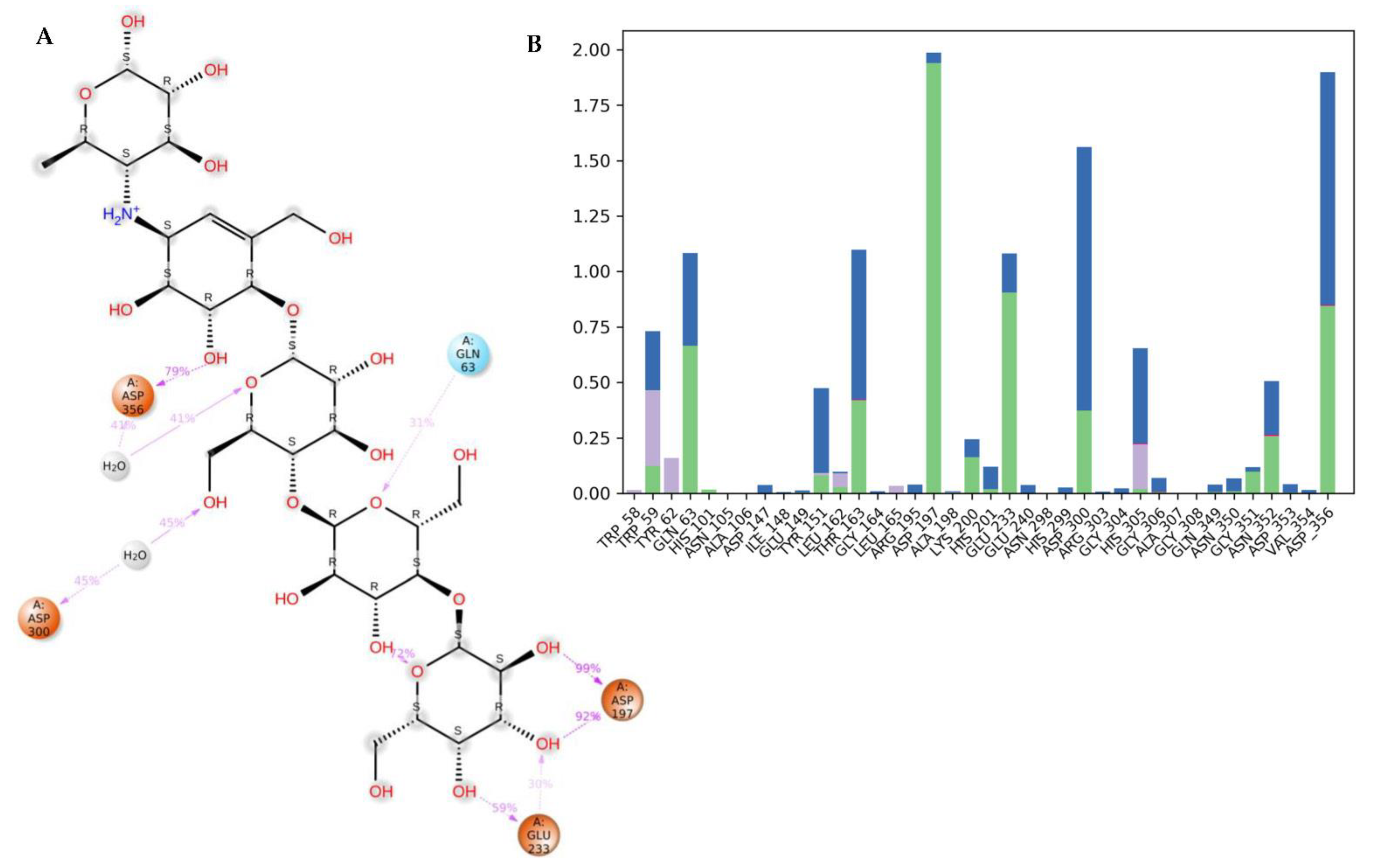 Metabolites 12 01229 g011