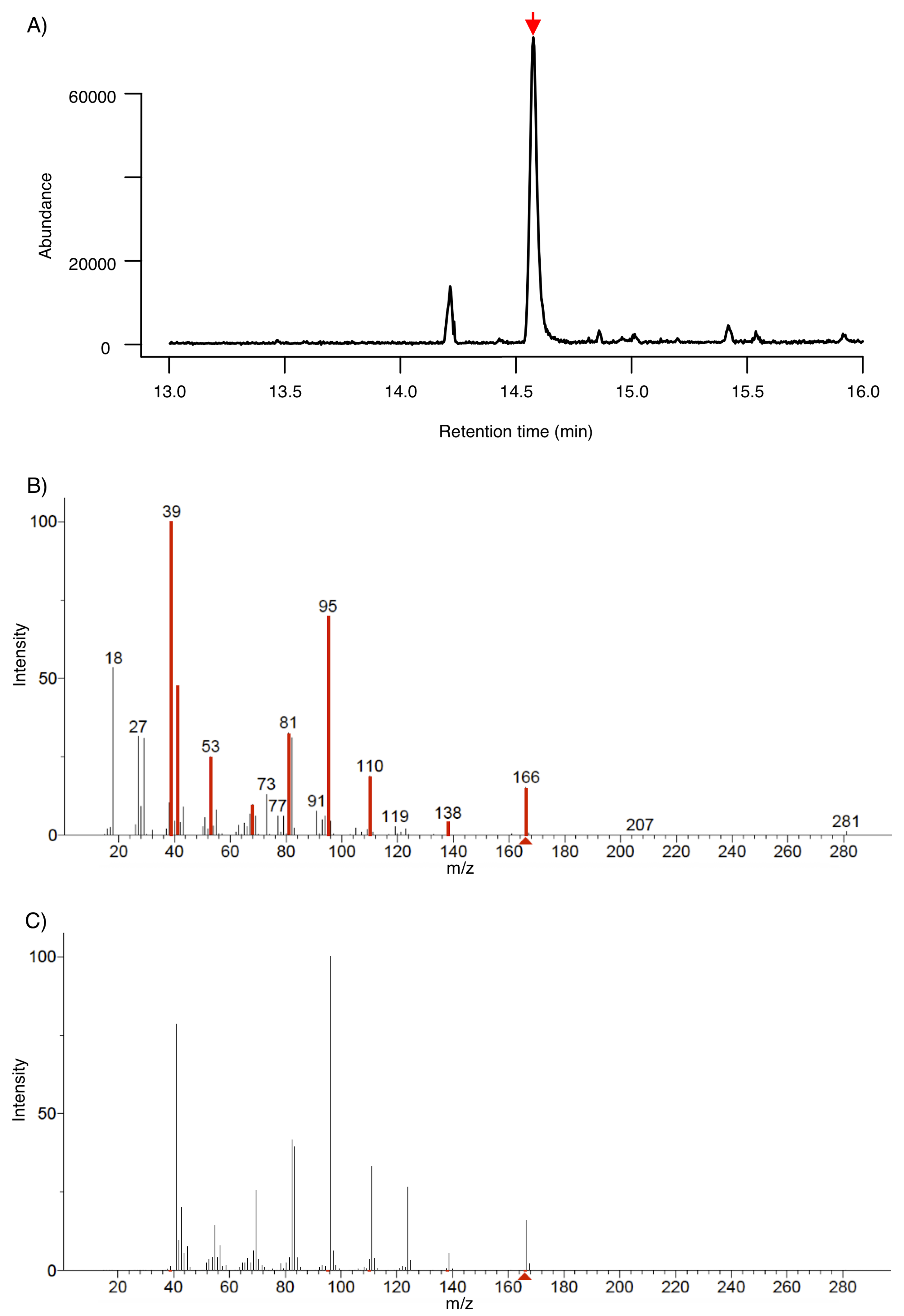 Metabolites 12 01231 g003 Metabolites 12 01231 g003