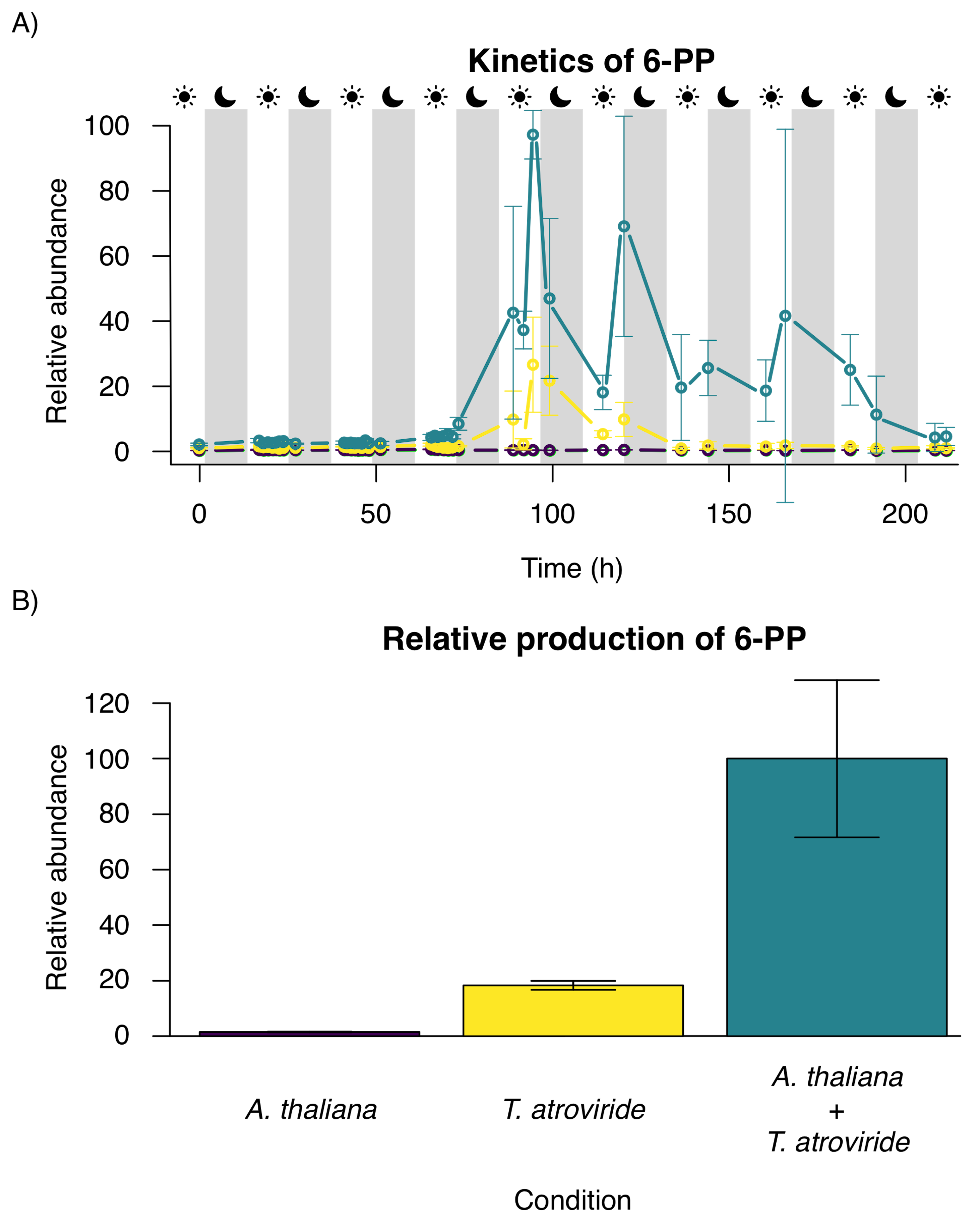 Metabolites 12 01231 g004 Metabolites 12 01231 g004