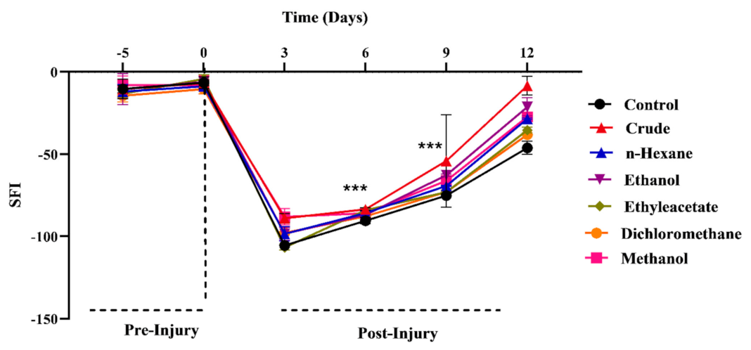 Metabolites 12 01242 g003