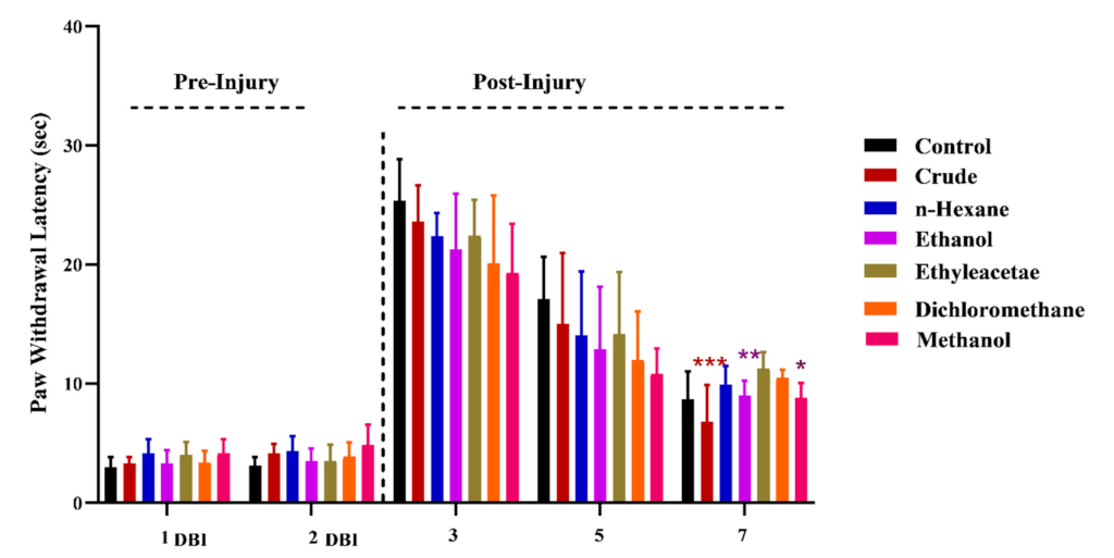 Metabolites 12 01242 g004