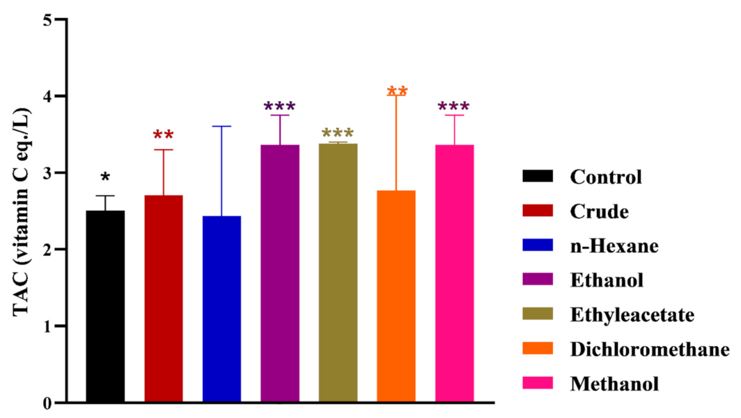 Metabolites 12 01242 g005