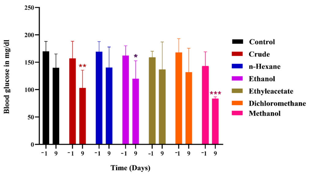 Metabolites 12 01242 g007