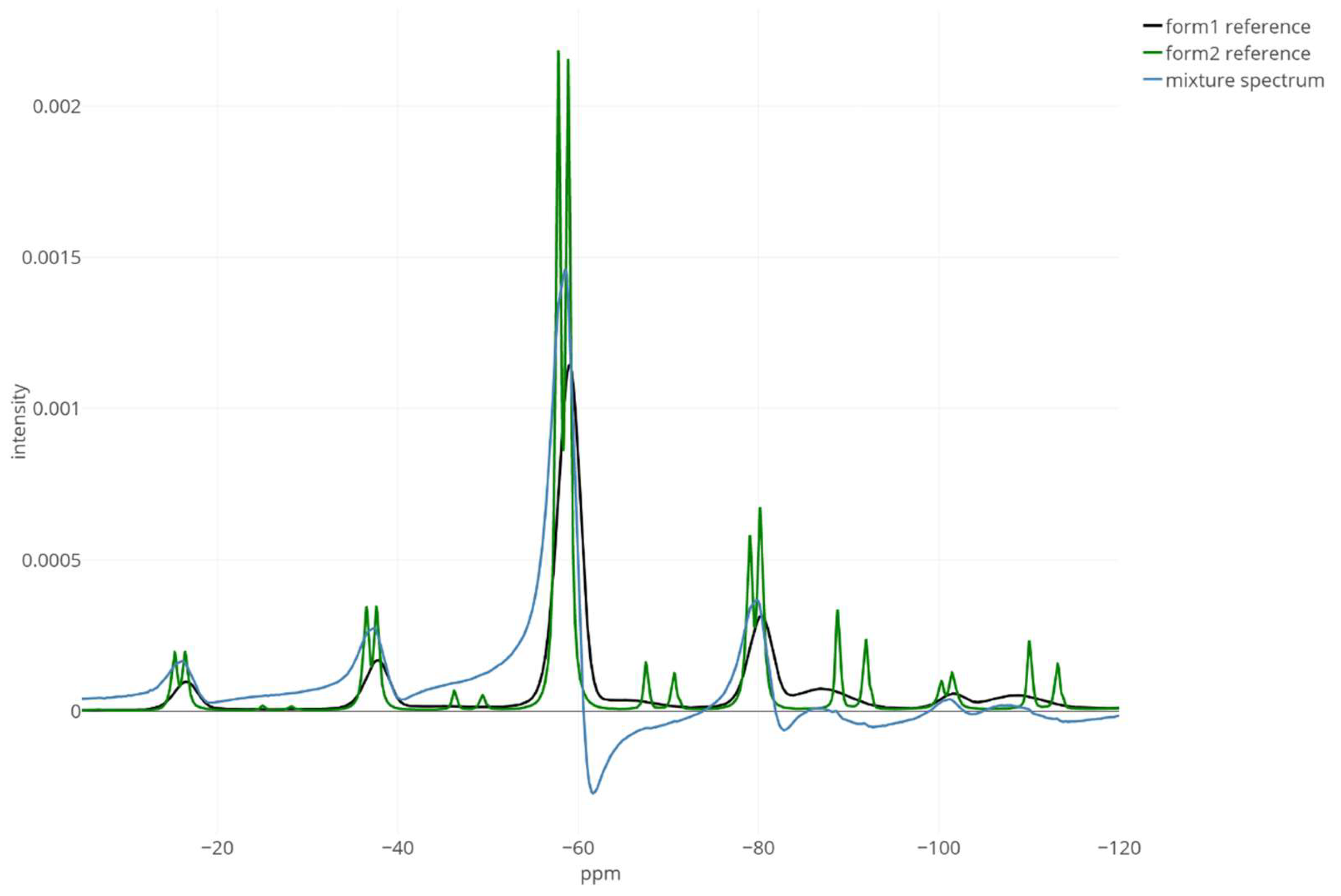 Metabolites 12 01248 g004 Metabolites 12 01248 g004