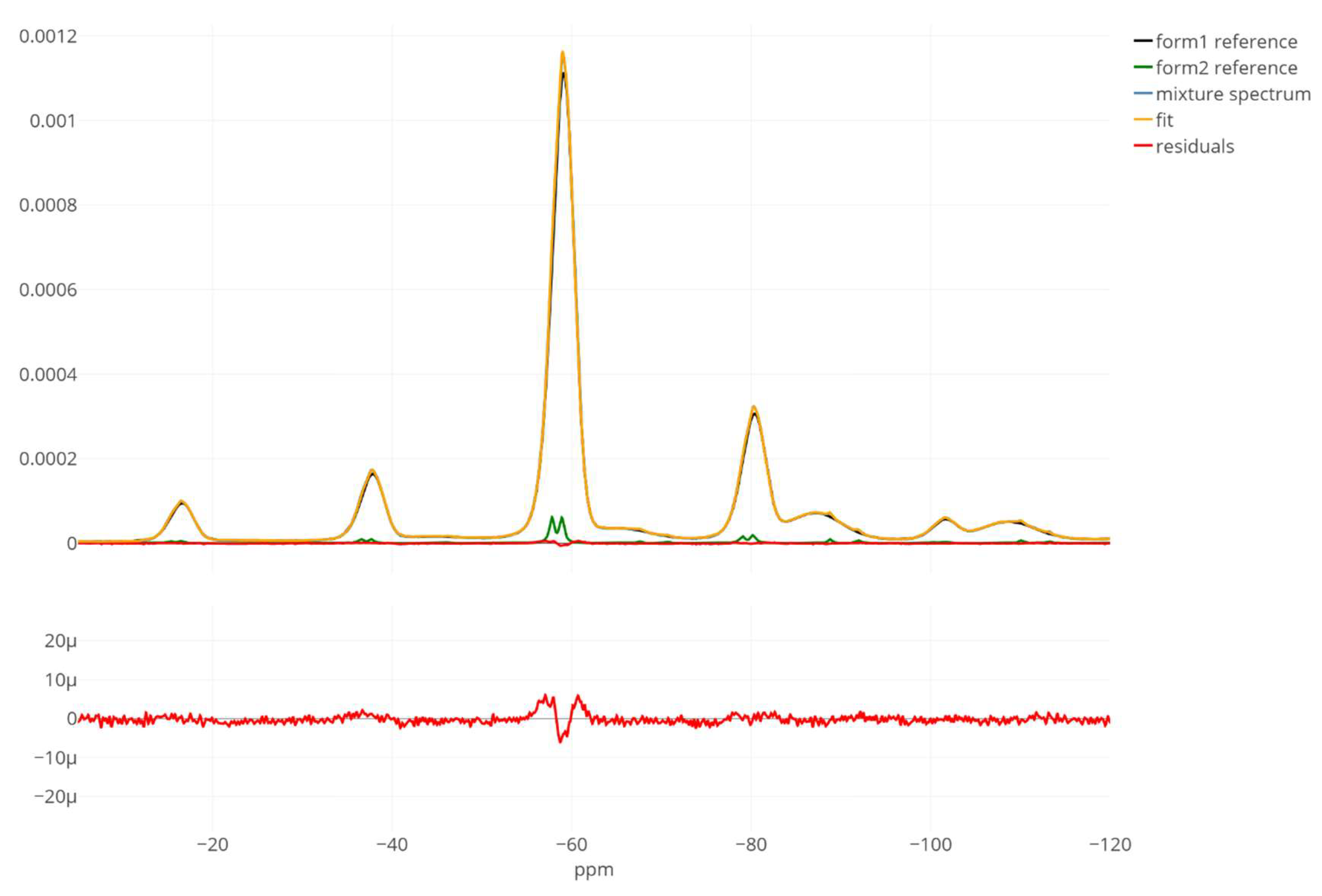 Metabolites 12 01248 g005 Metabolites 12 01248 g005