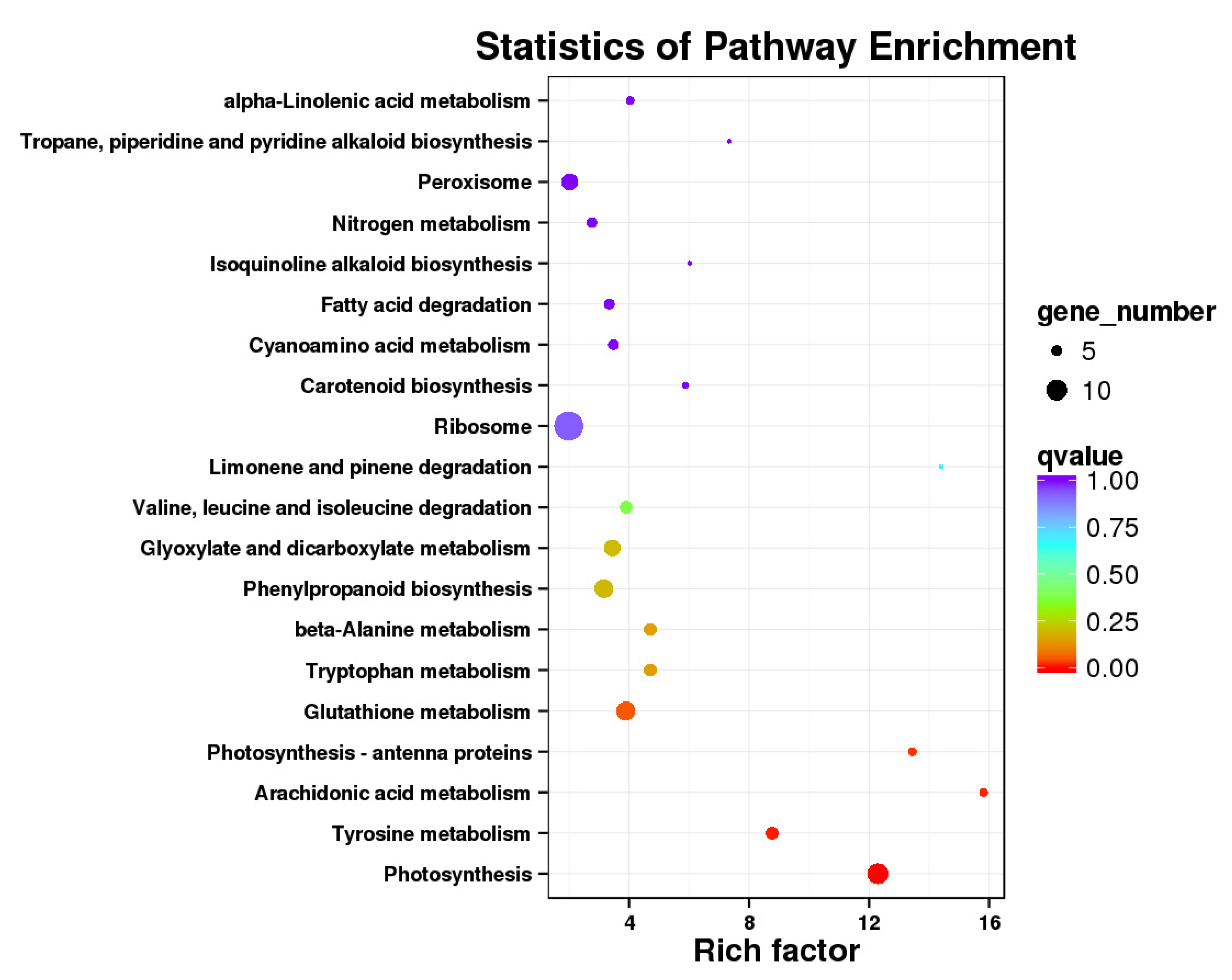 Metabolites 12 01254 g003 Metabolites 12 01254 g003