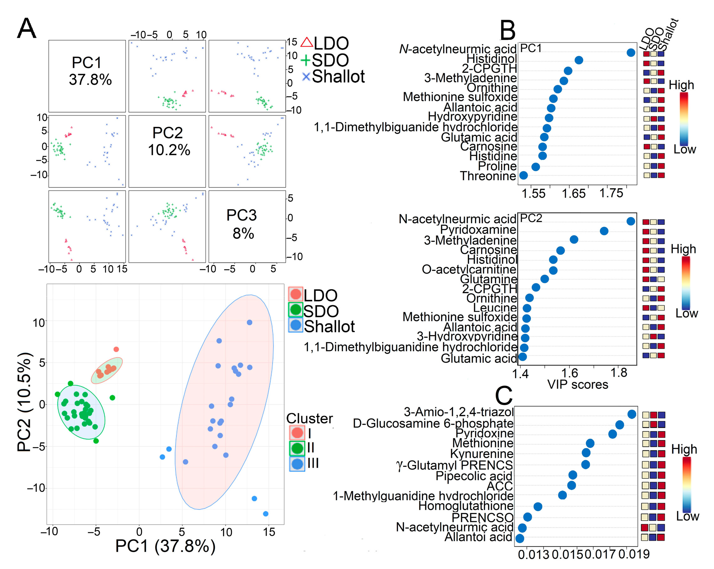 Metabolites 12 01260 g002