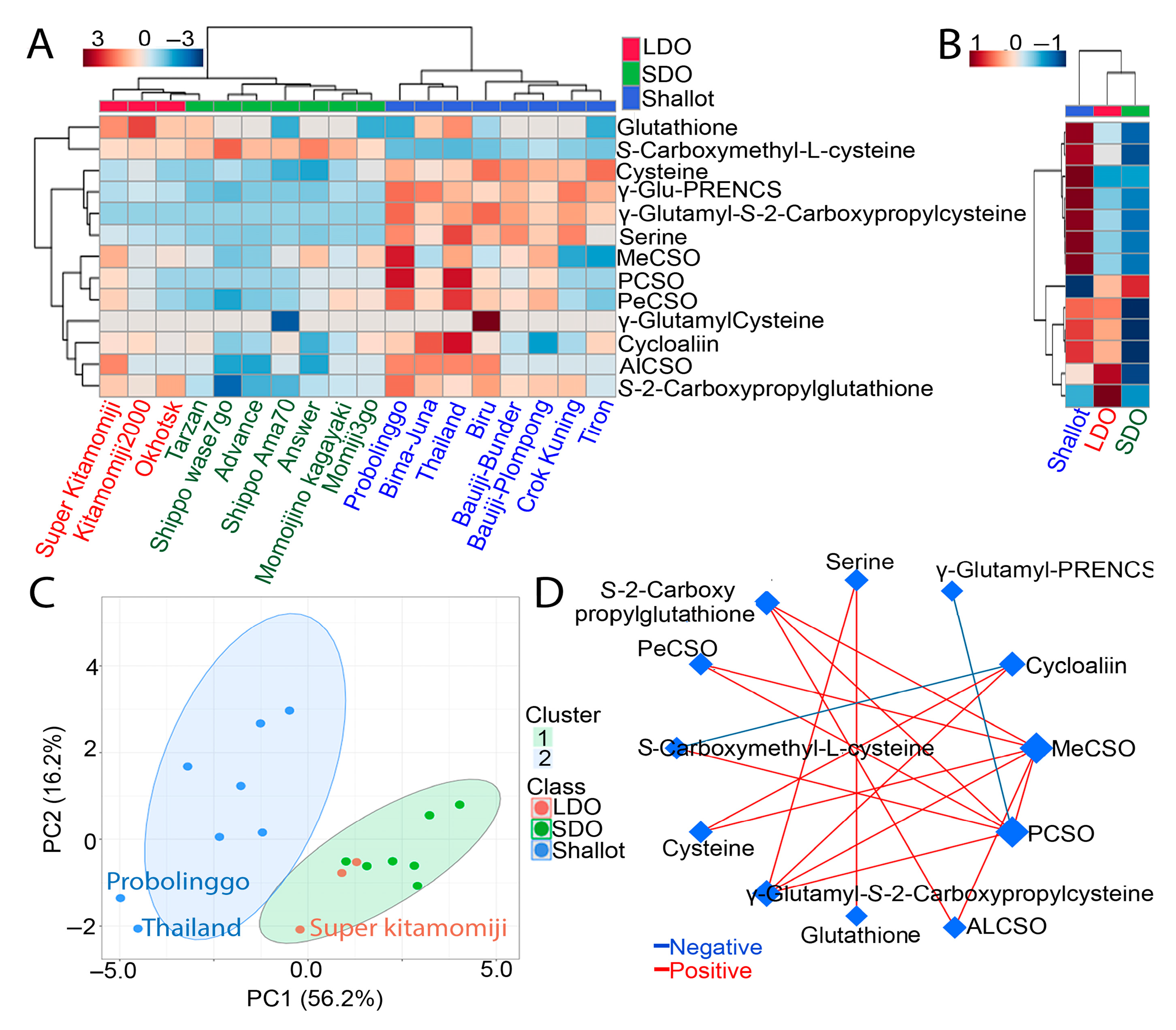 Metabolites 12 01260 g005