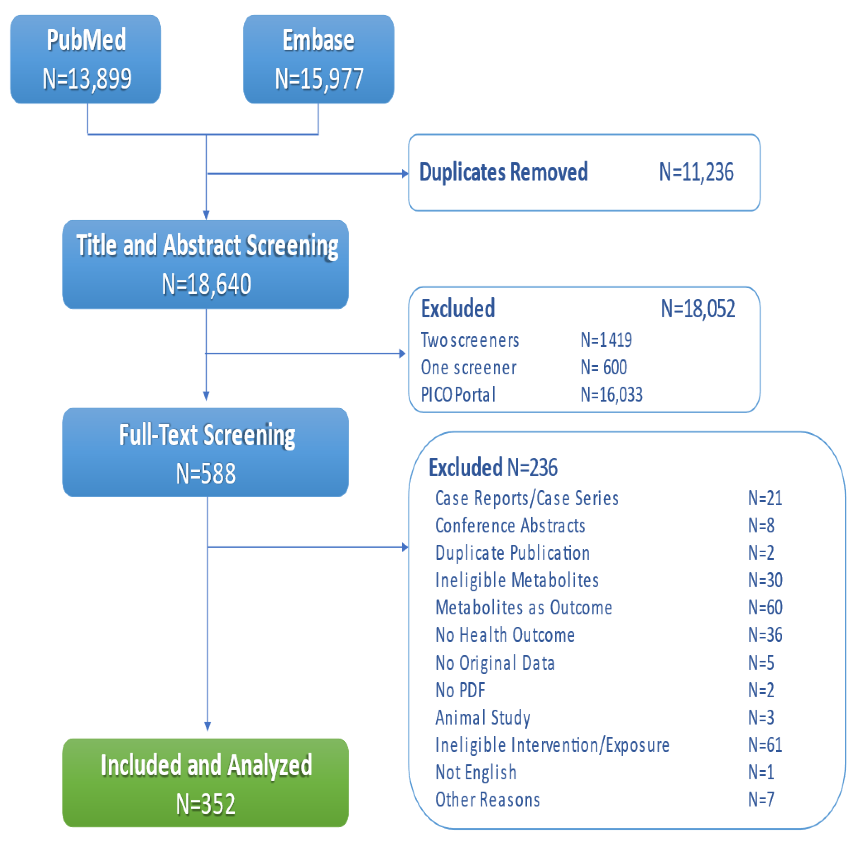 Metabolites 12 01261 g001