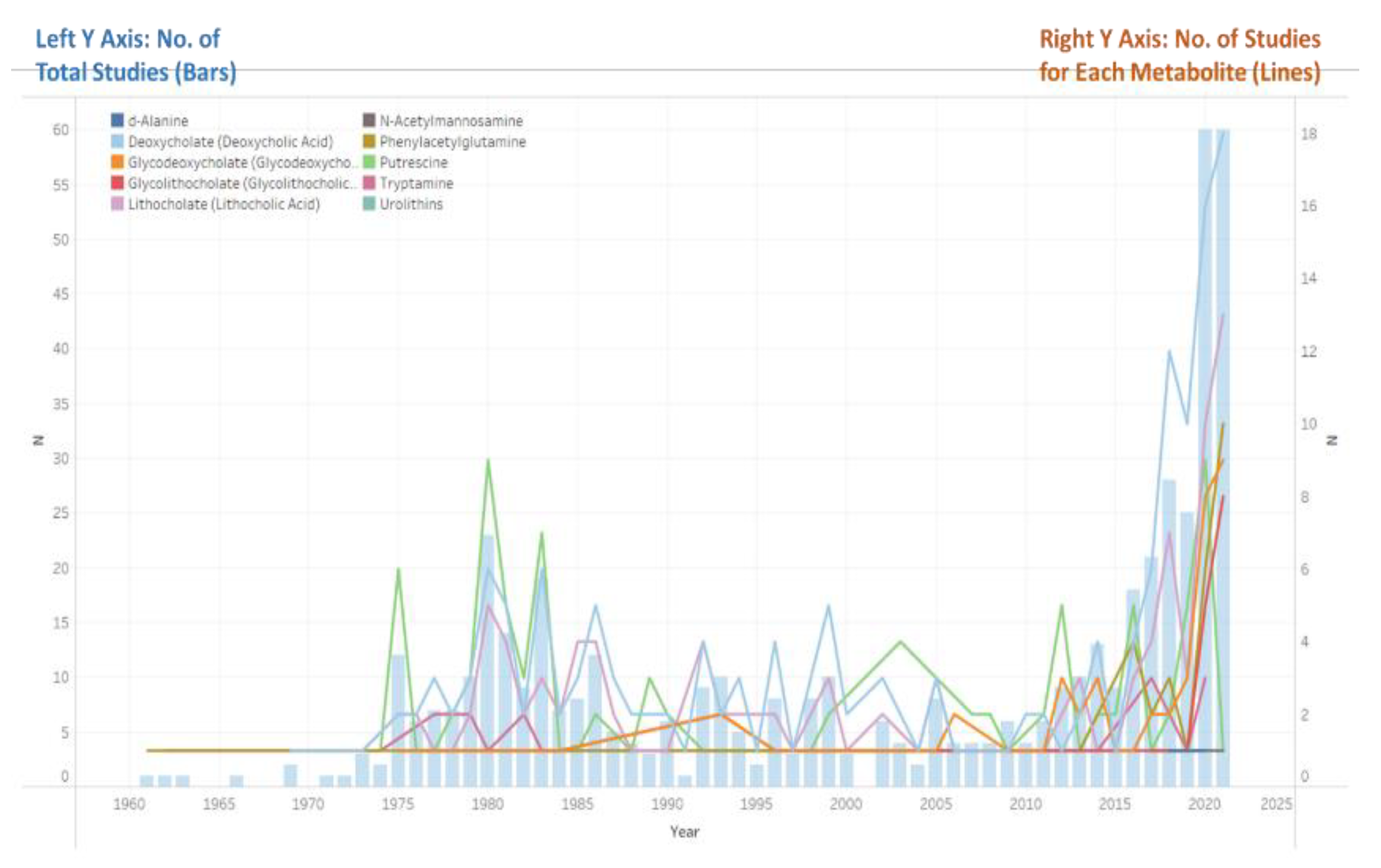 Metabolites 12 01261 g002