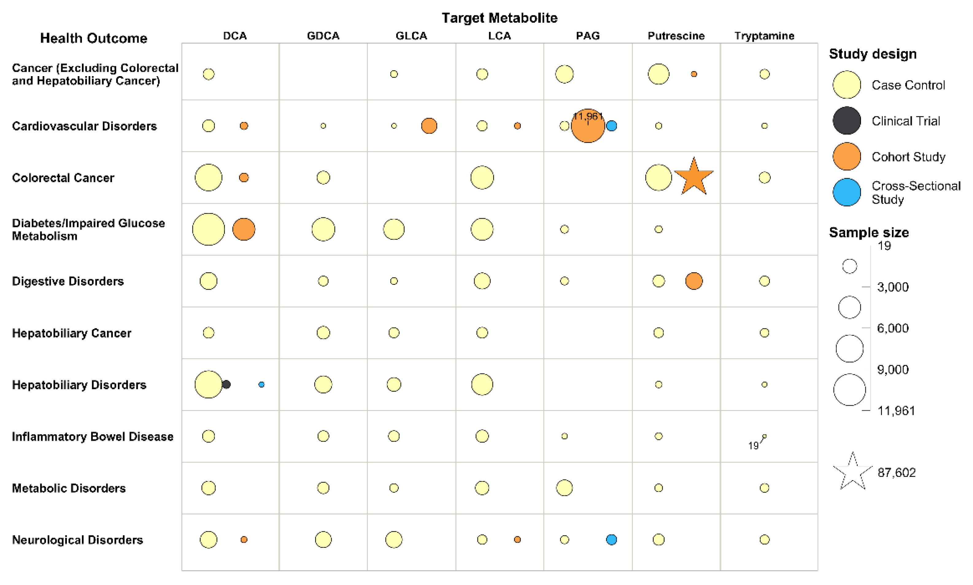 Metabolites 12 01261 g004