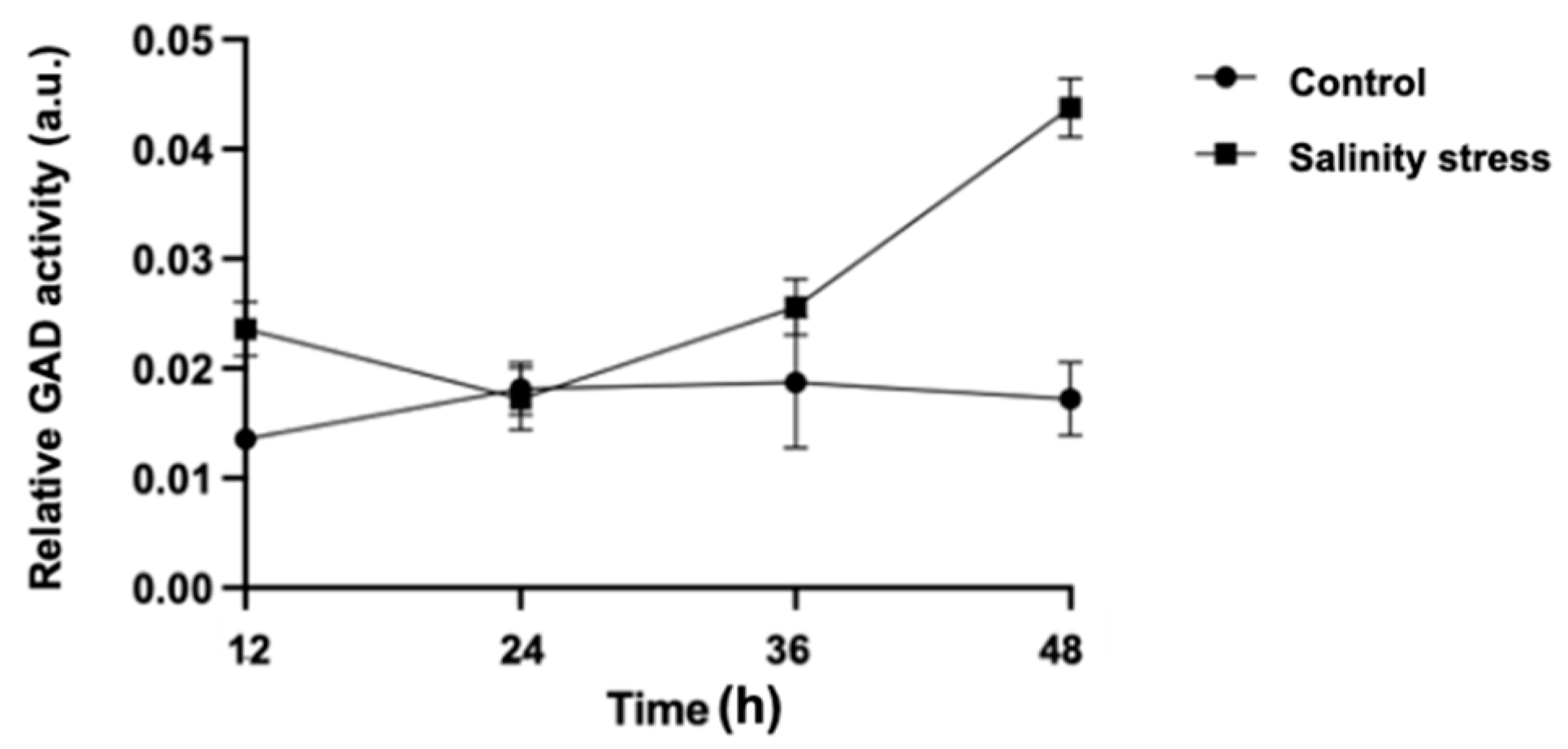 Metabolites 12 01262 g001