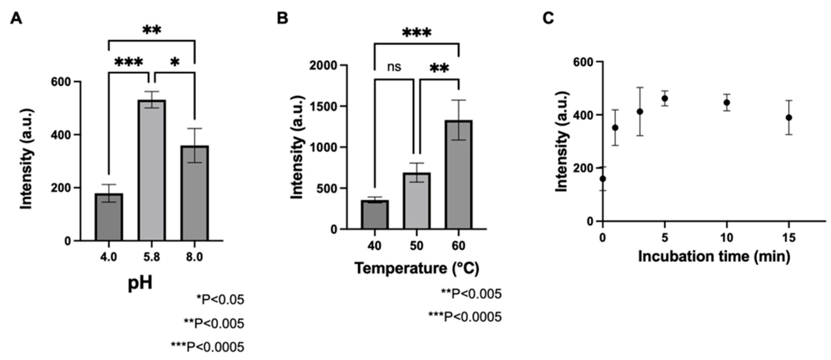Metabolites 12 01262 g003