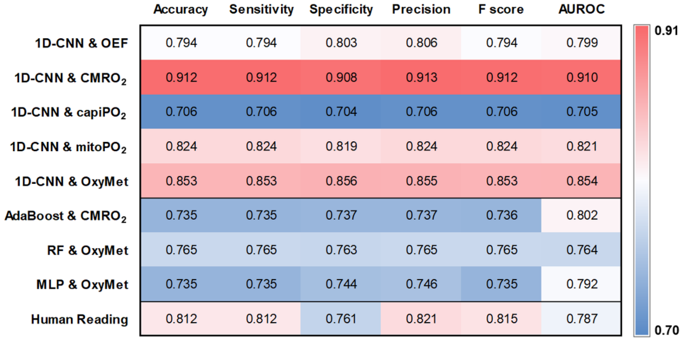 Metabolites 12 01264 g004