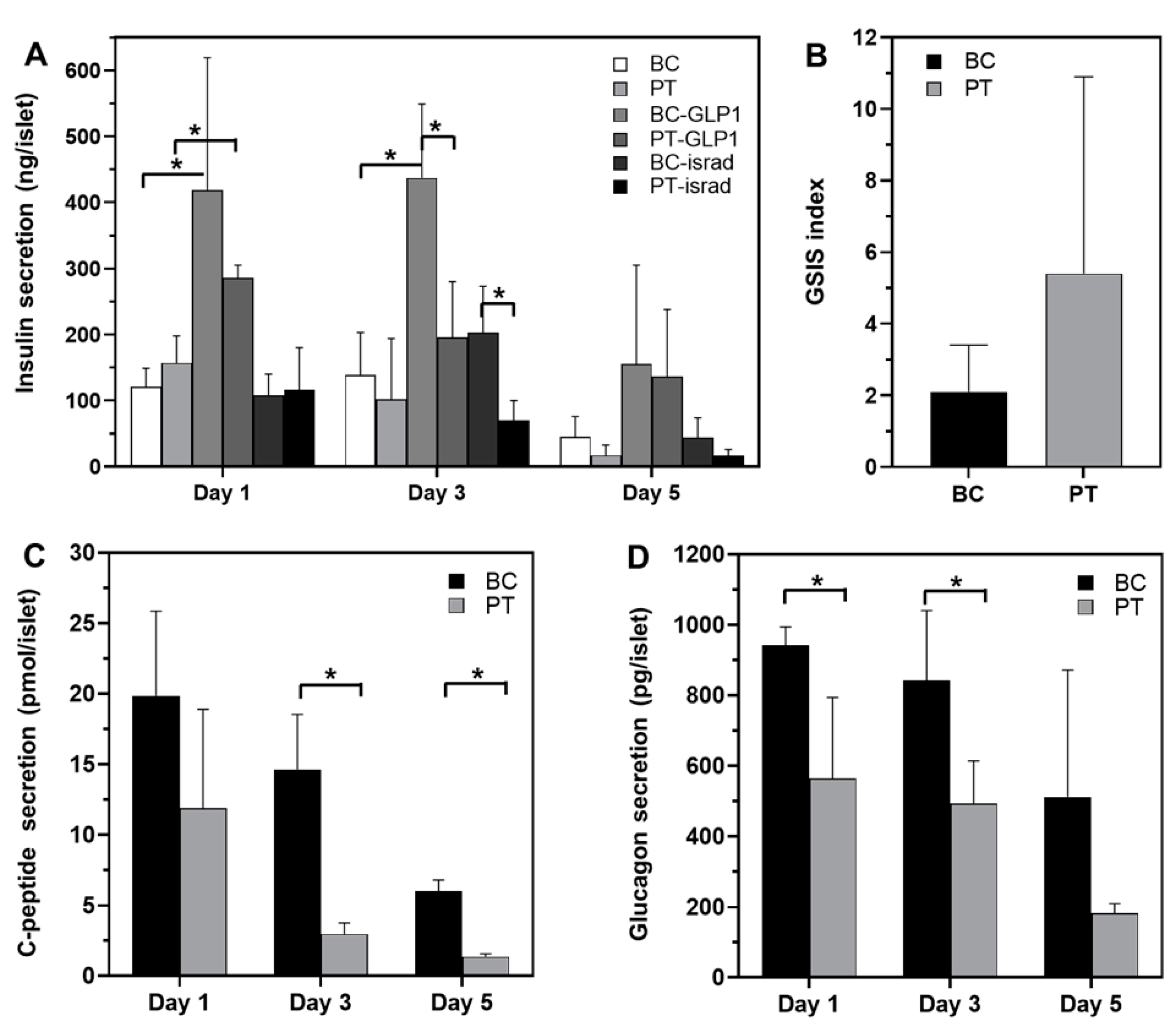 Metabolites 12 01270 g002