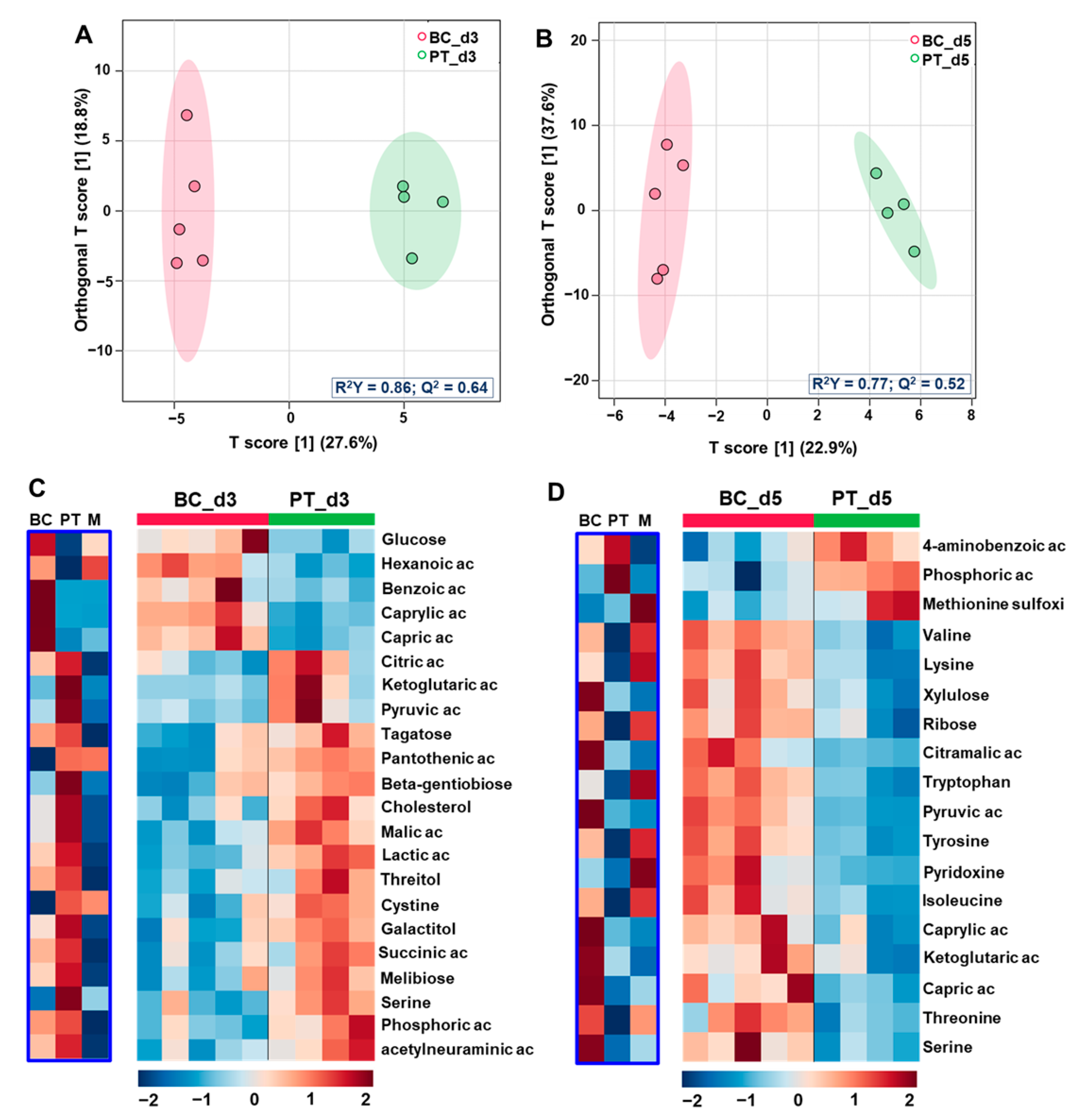 Metabolites 12 01270 g004