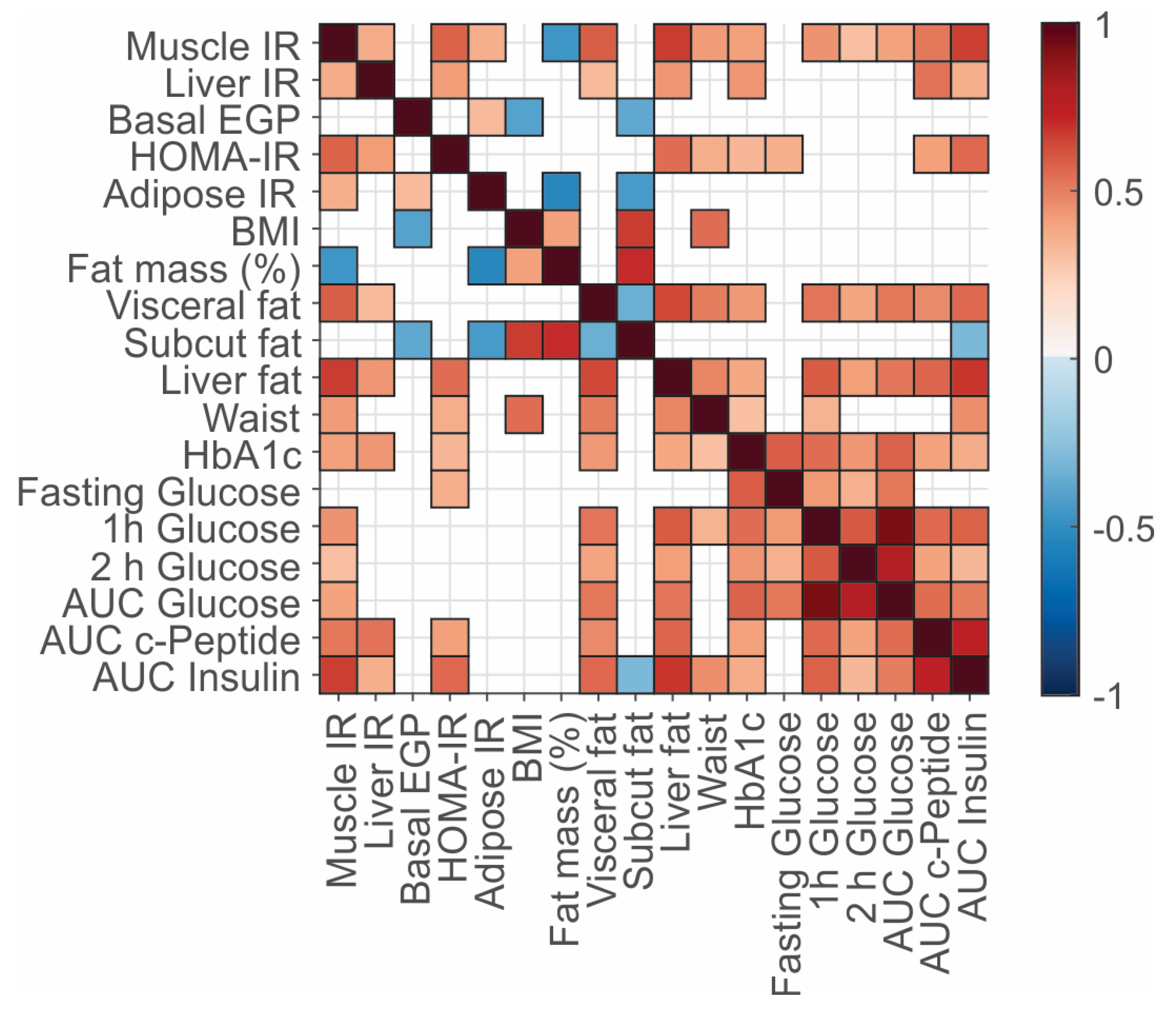 Metabolites 12 01272 g001