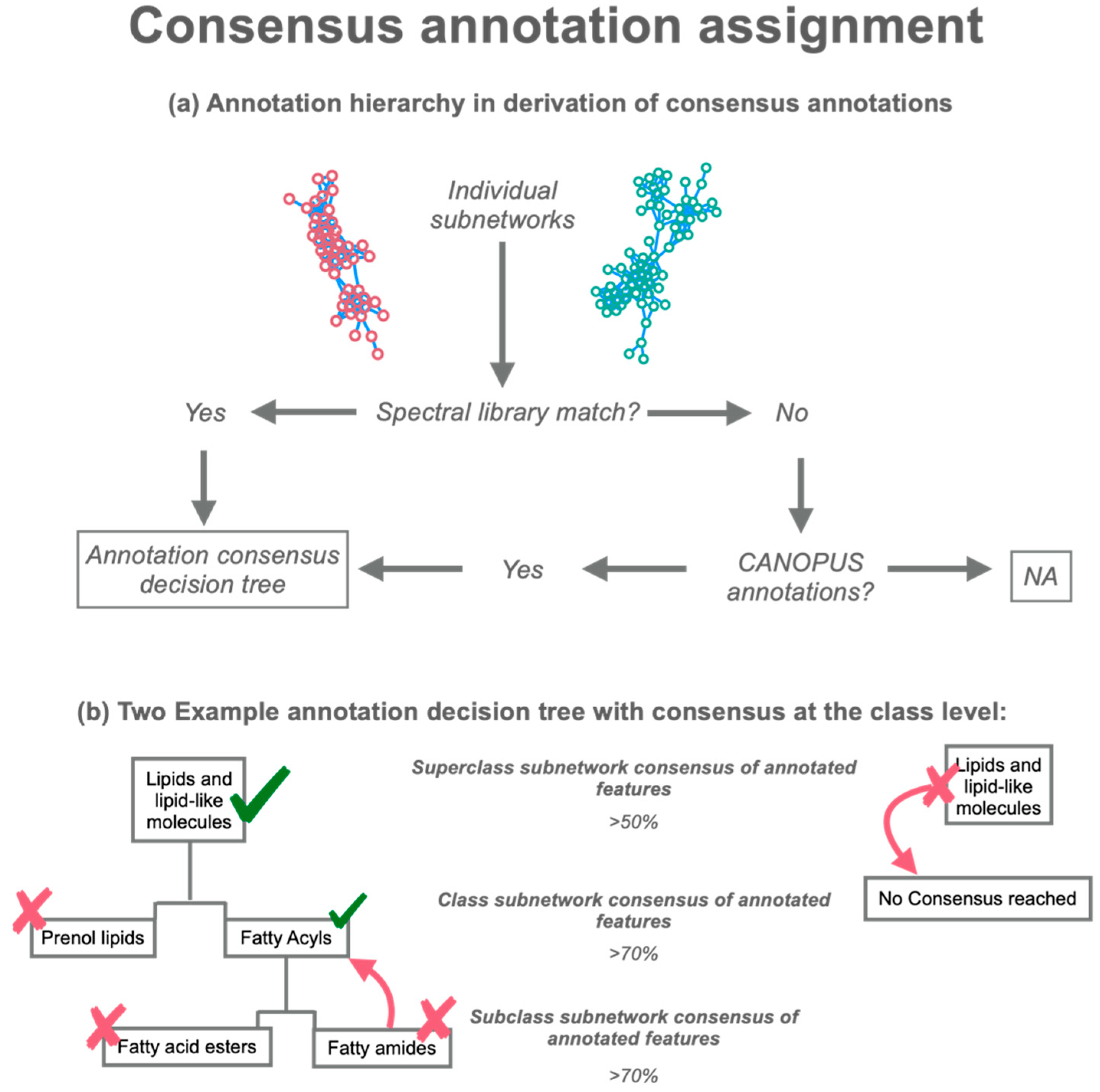 Metabolites 12 01275 g001 Metabolites 12 01275 g001