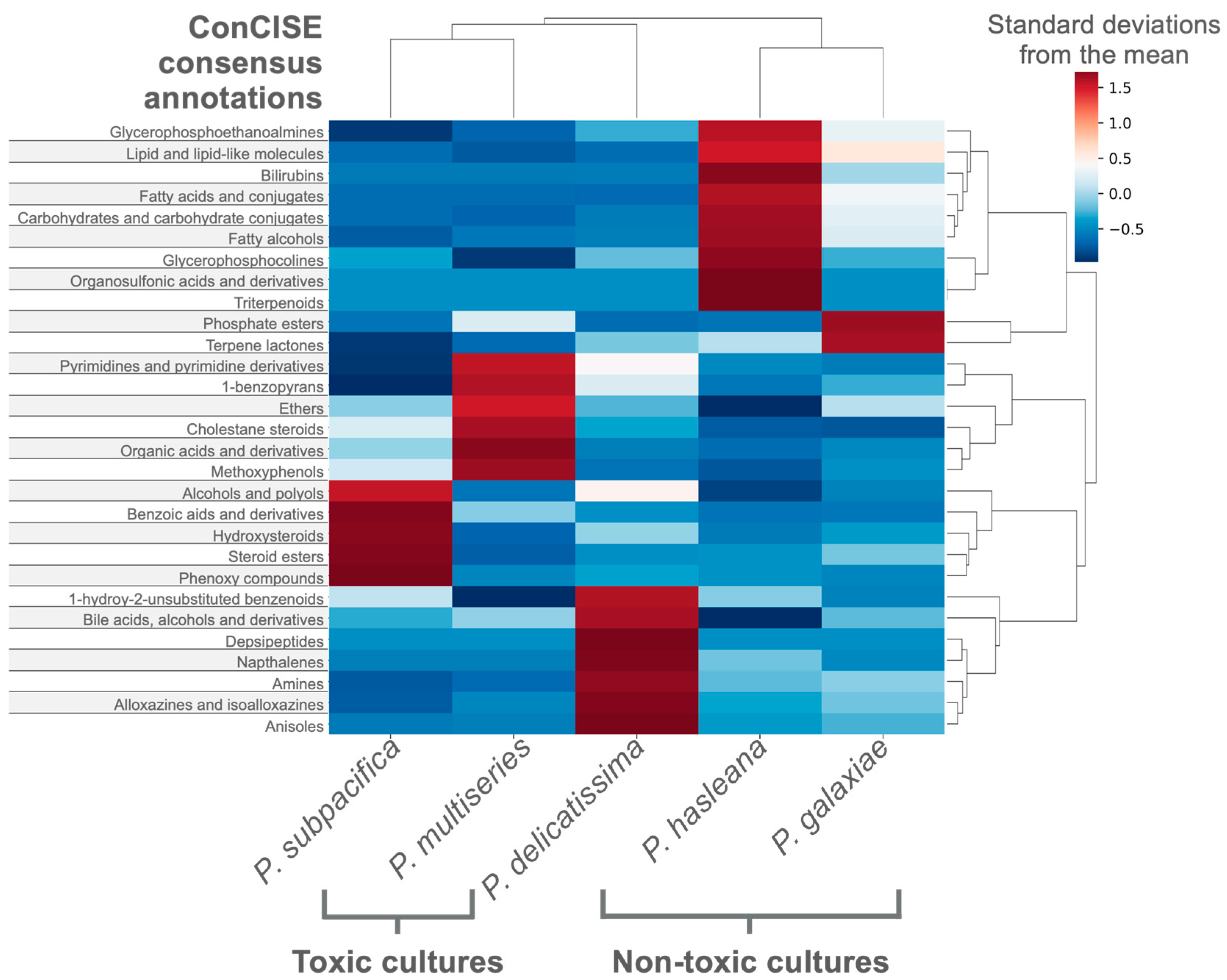 Metabolites 12 01275 g004 Metabolites 12 01275 g004