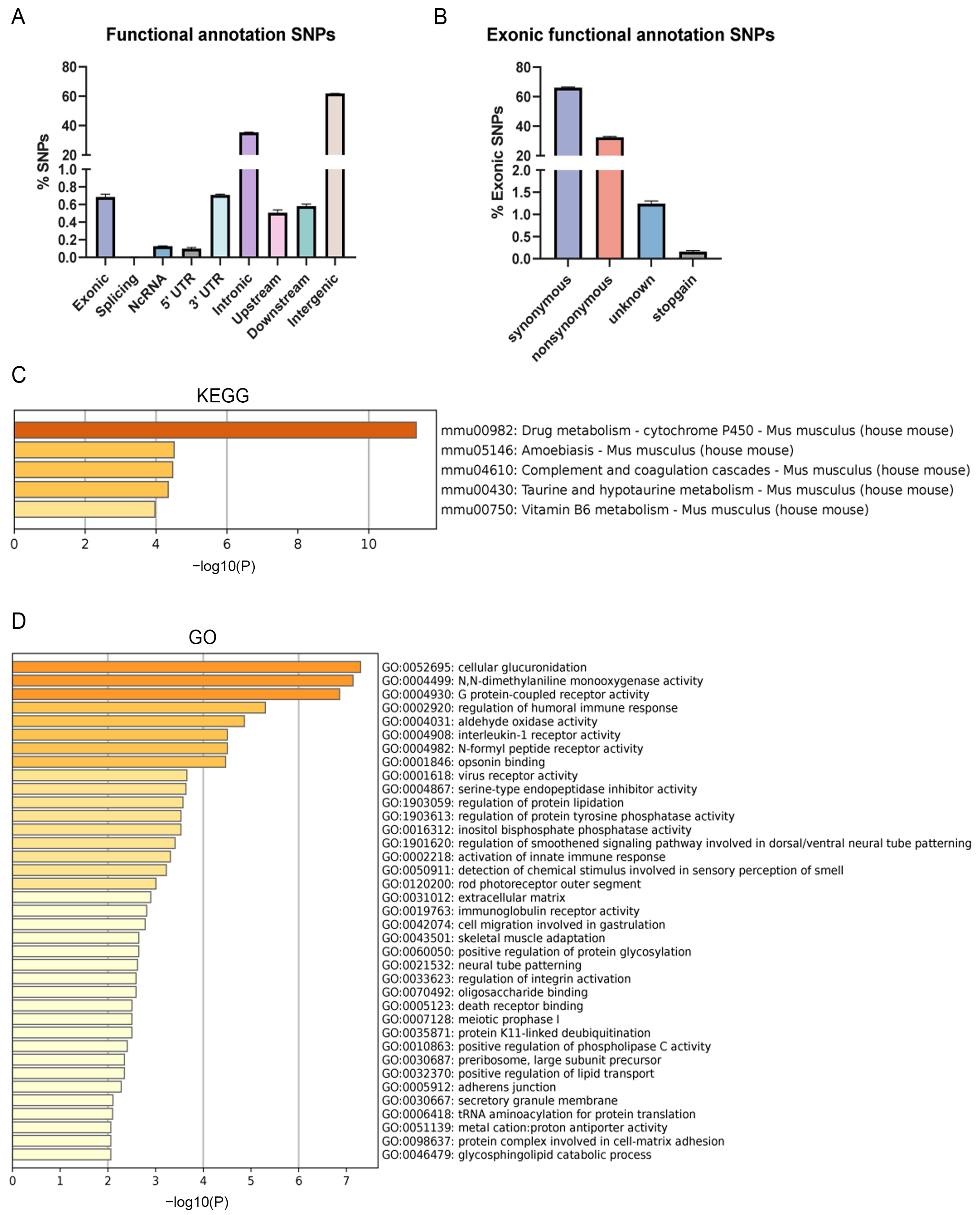 Metabolites 12 01276 g005