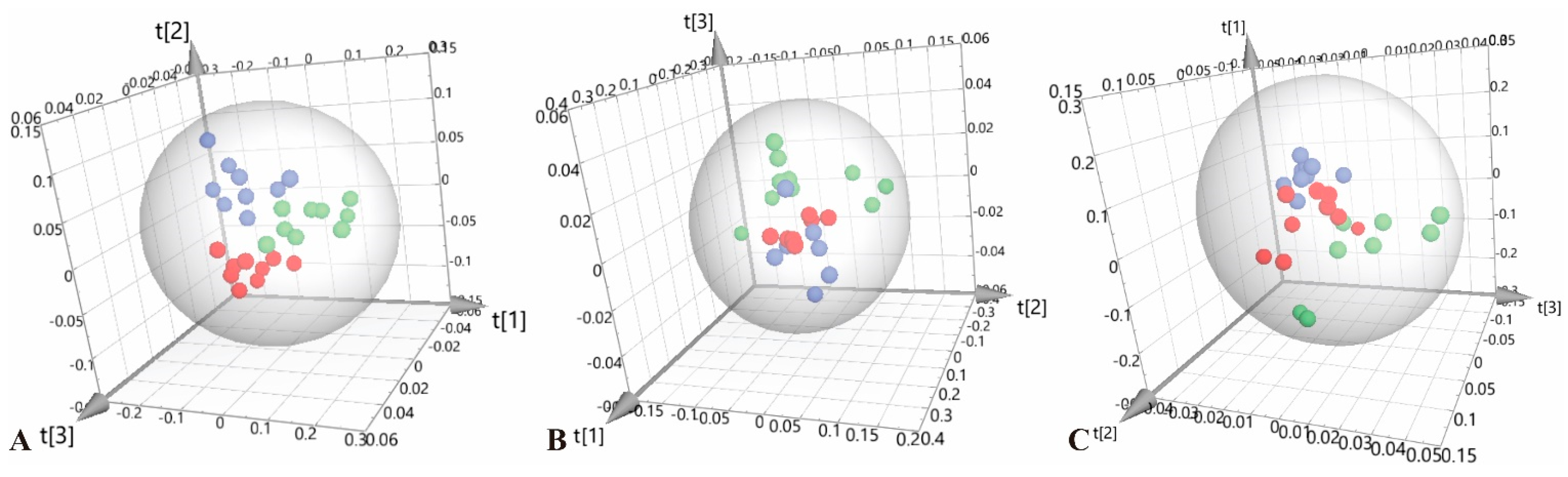 Metabolites 12 01278 g002