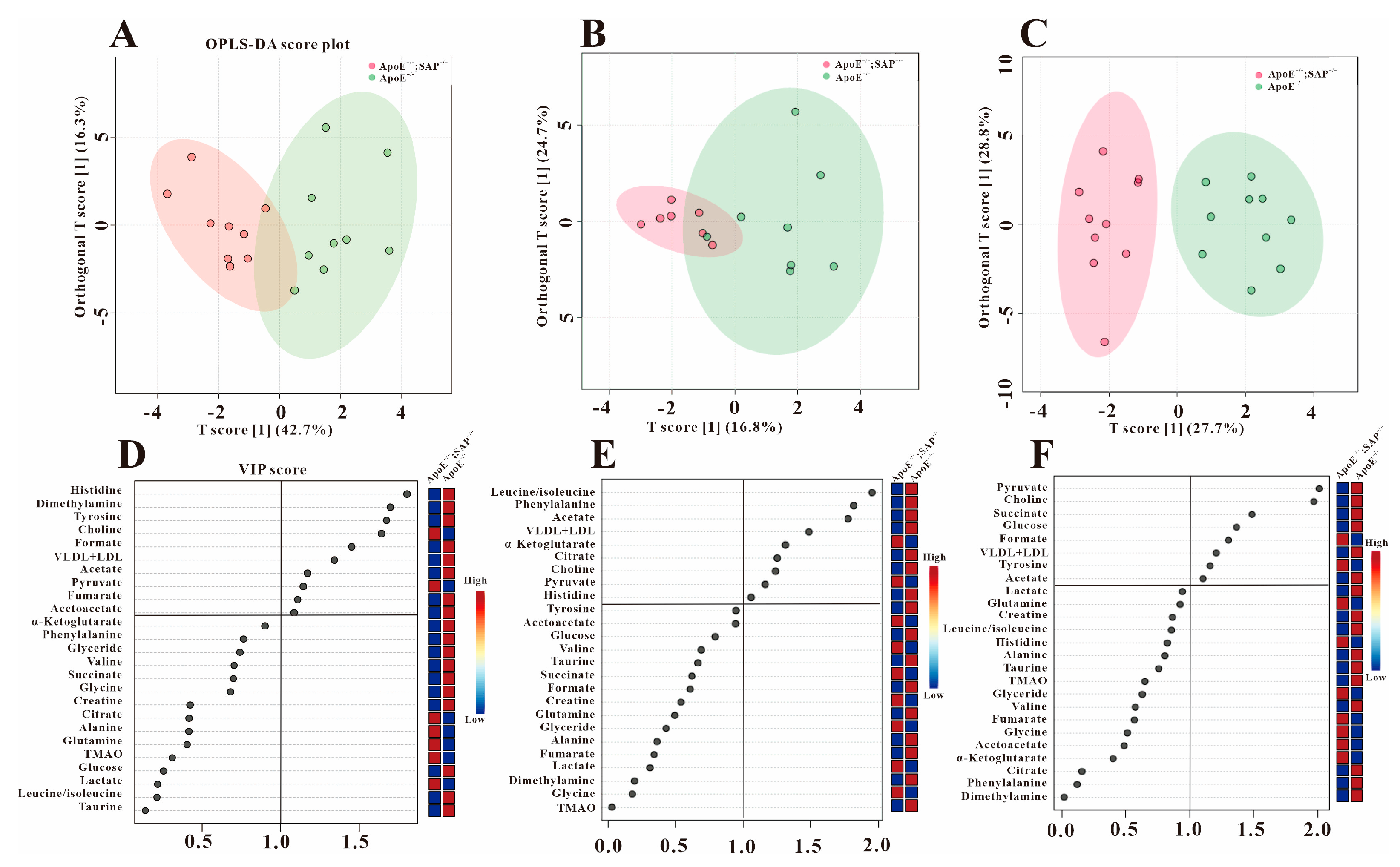 Metabolites 12 01278 g004