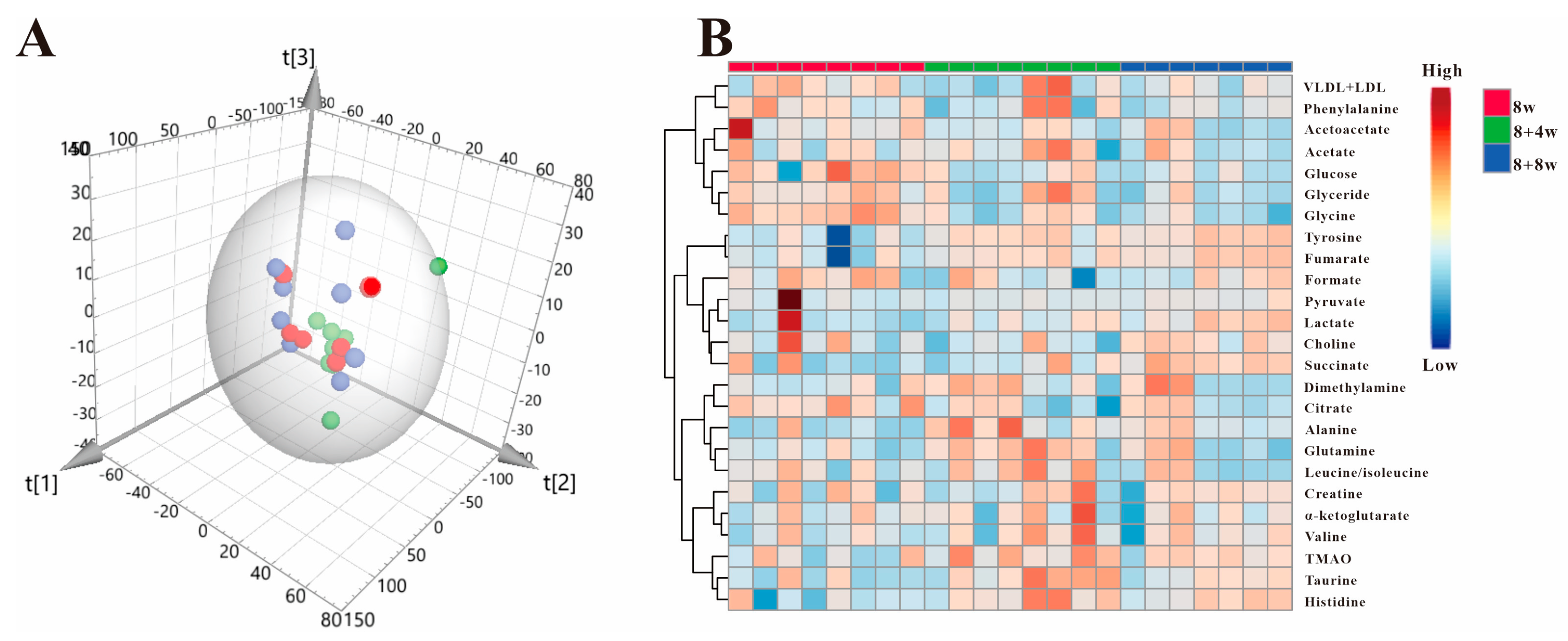Metabolites 12 01278 g008