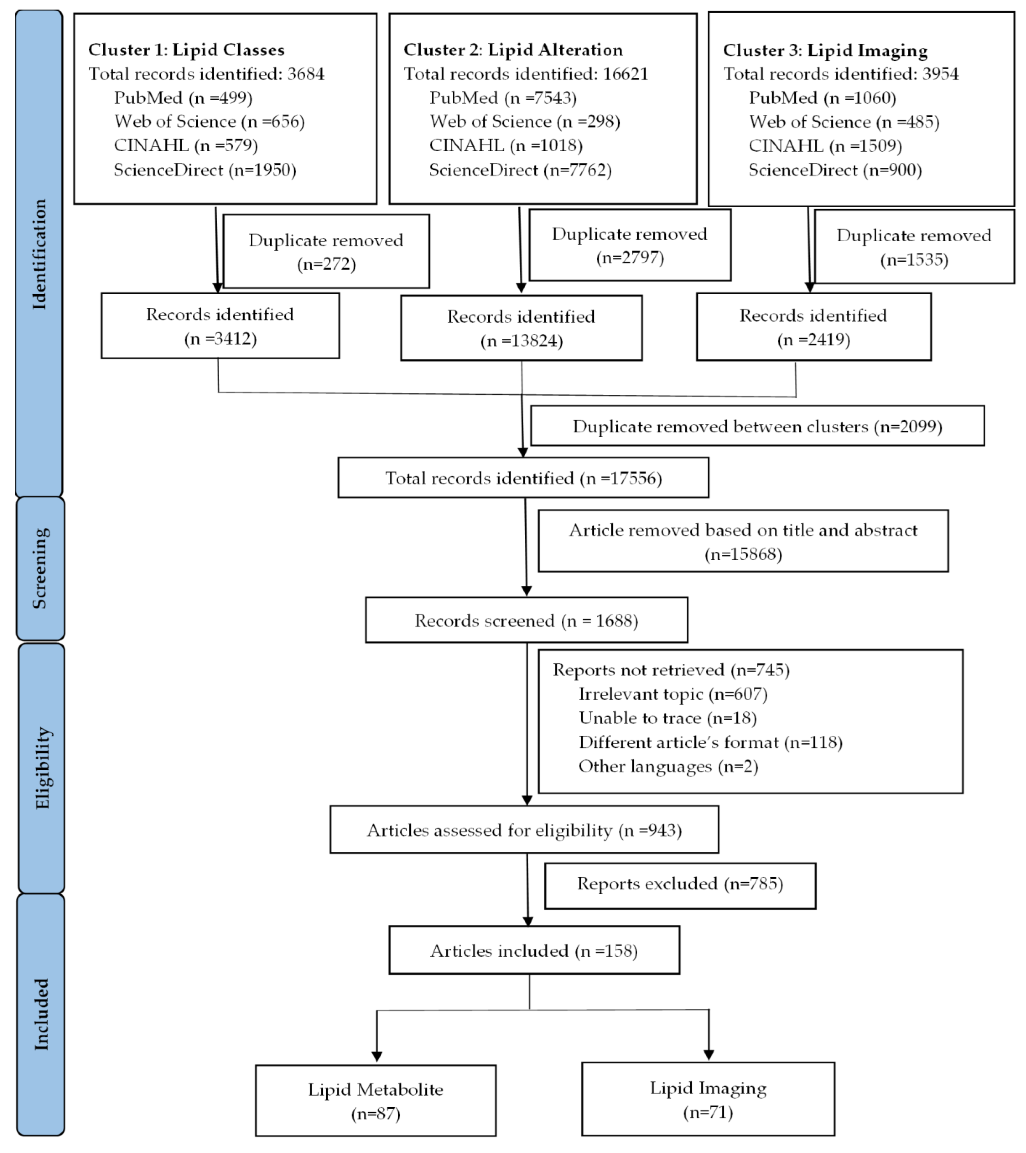 Metabolites 12 01280 g001 Metabolites 12 01280 g001