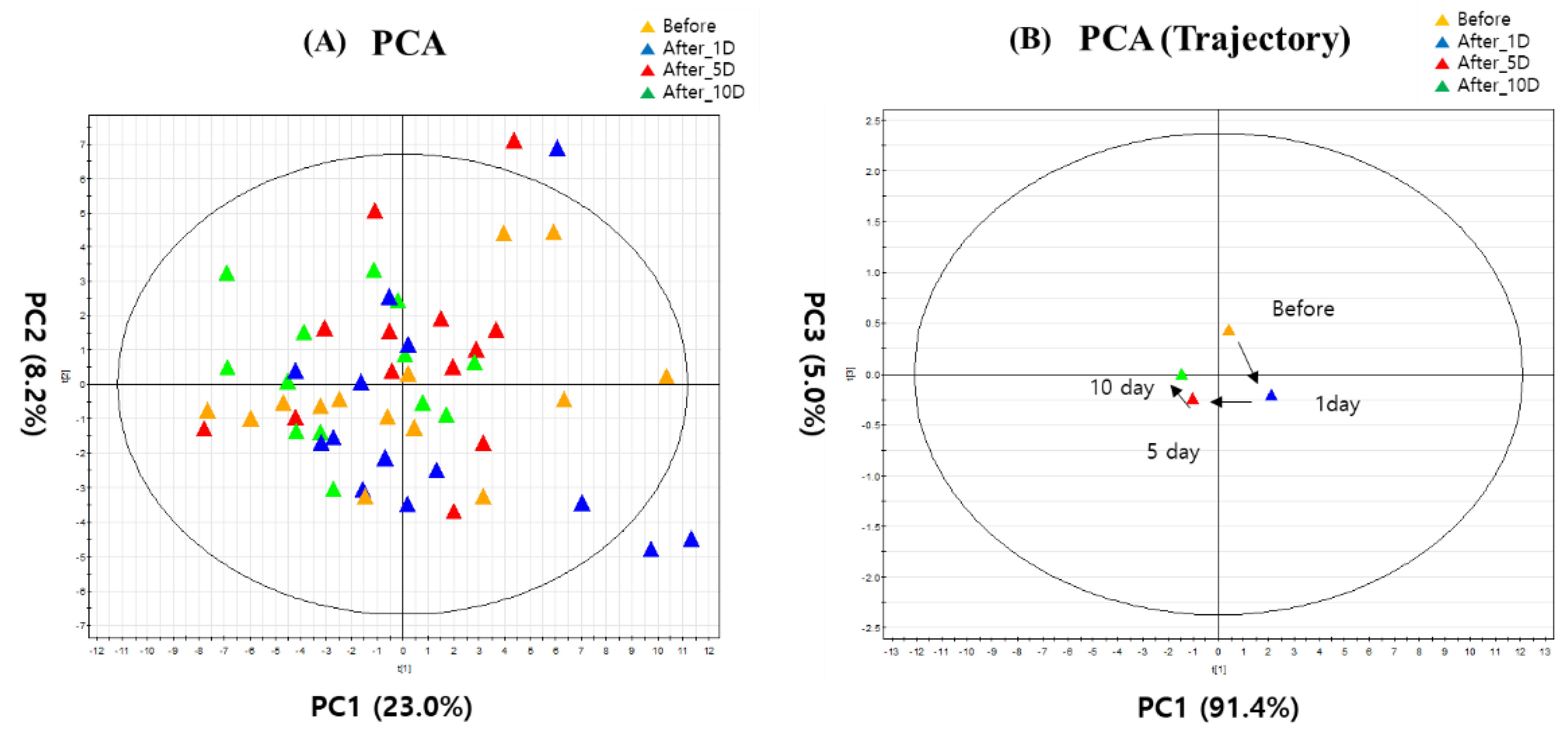 Metabolites 12 01283 g001