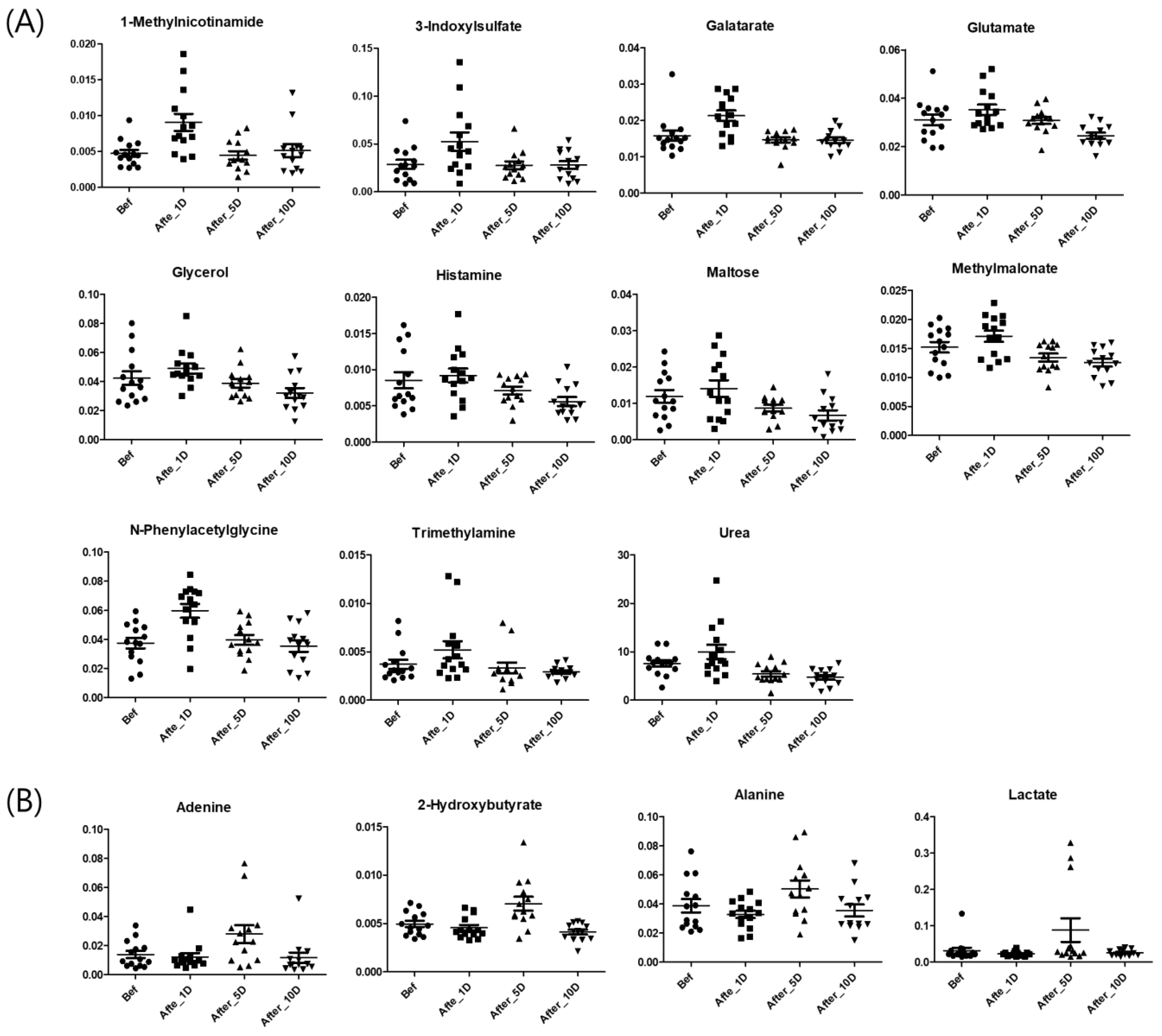 Metabolites 12 01283 g002