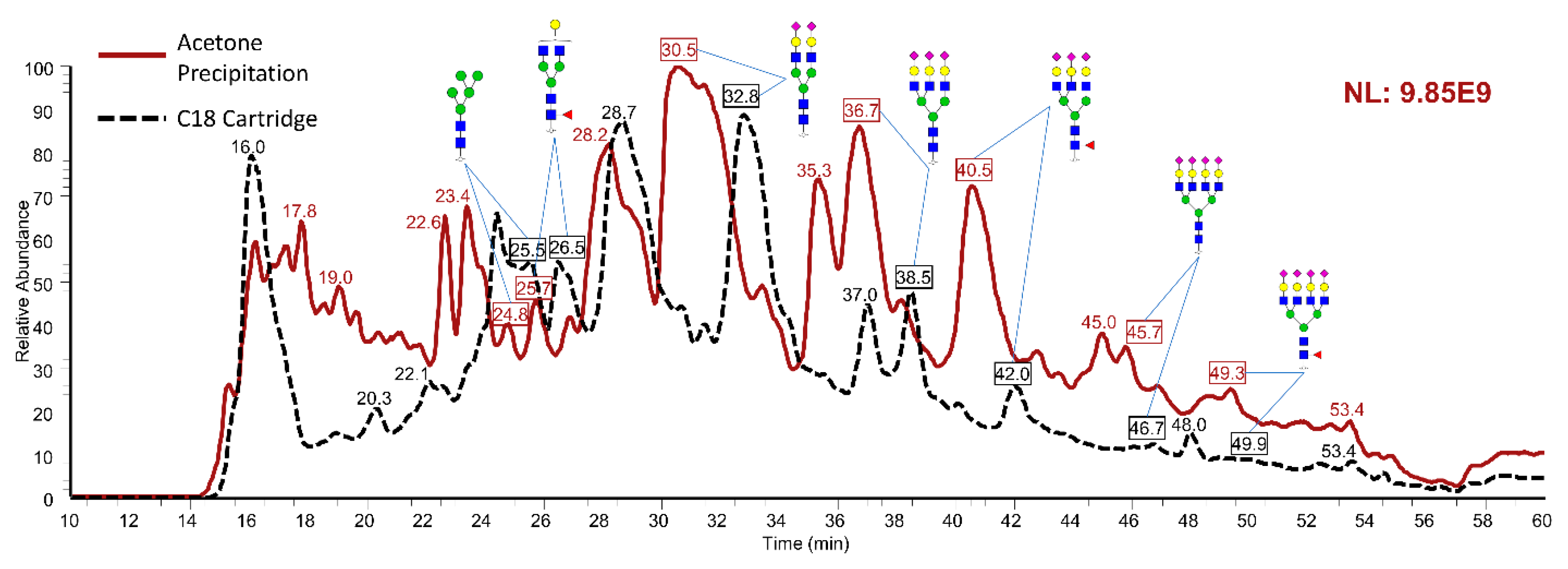 Metabolites 12 01285 g002