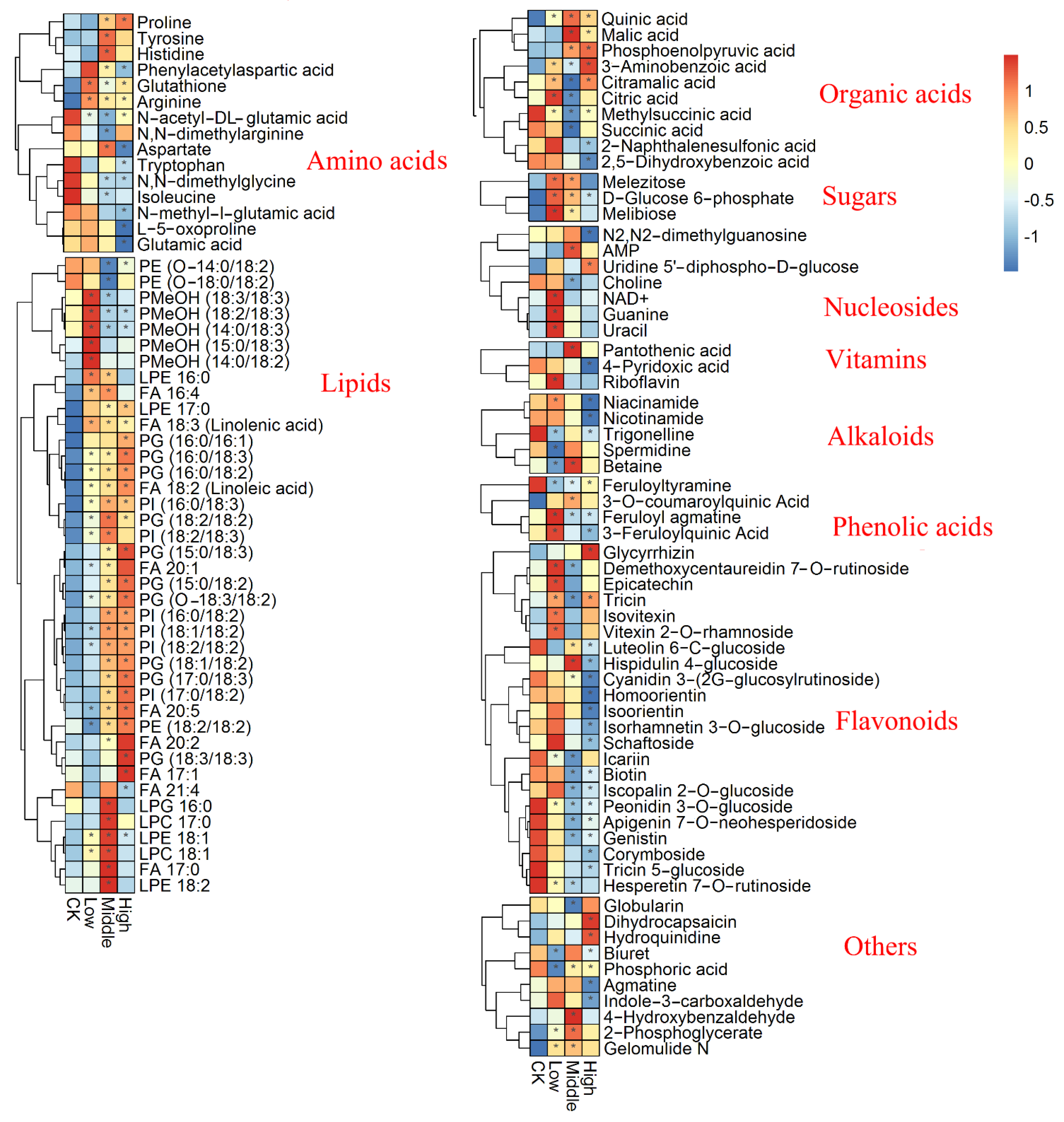 Metabolites 12 01289 g003 Metabolites 12 01289 g003