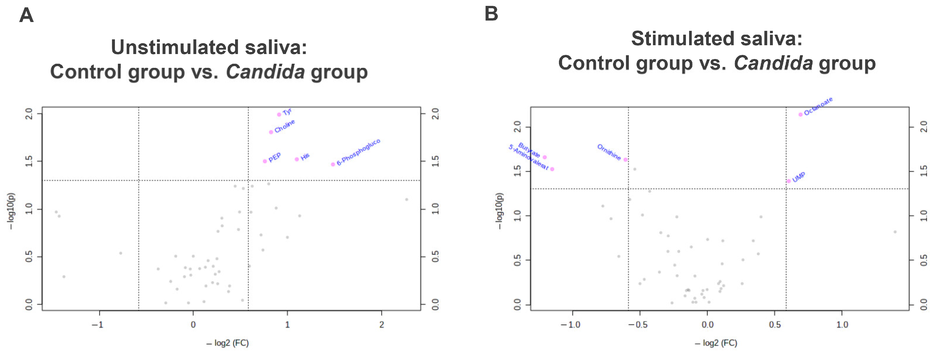 Metabolites 12 01294 g003 Metabolites 12 01294 g003