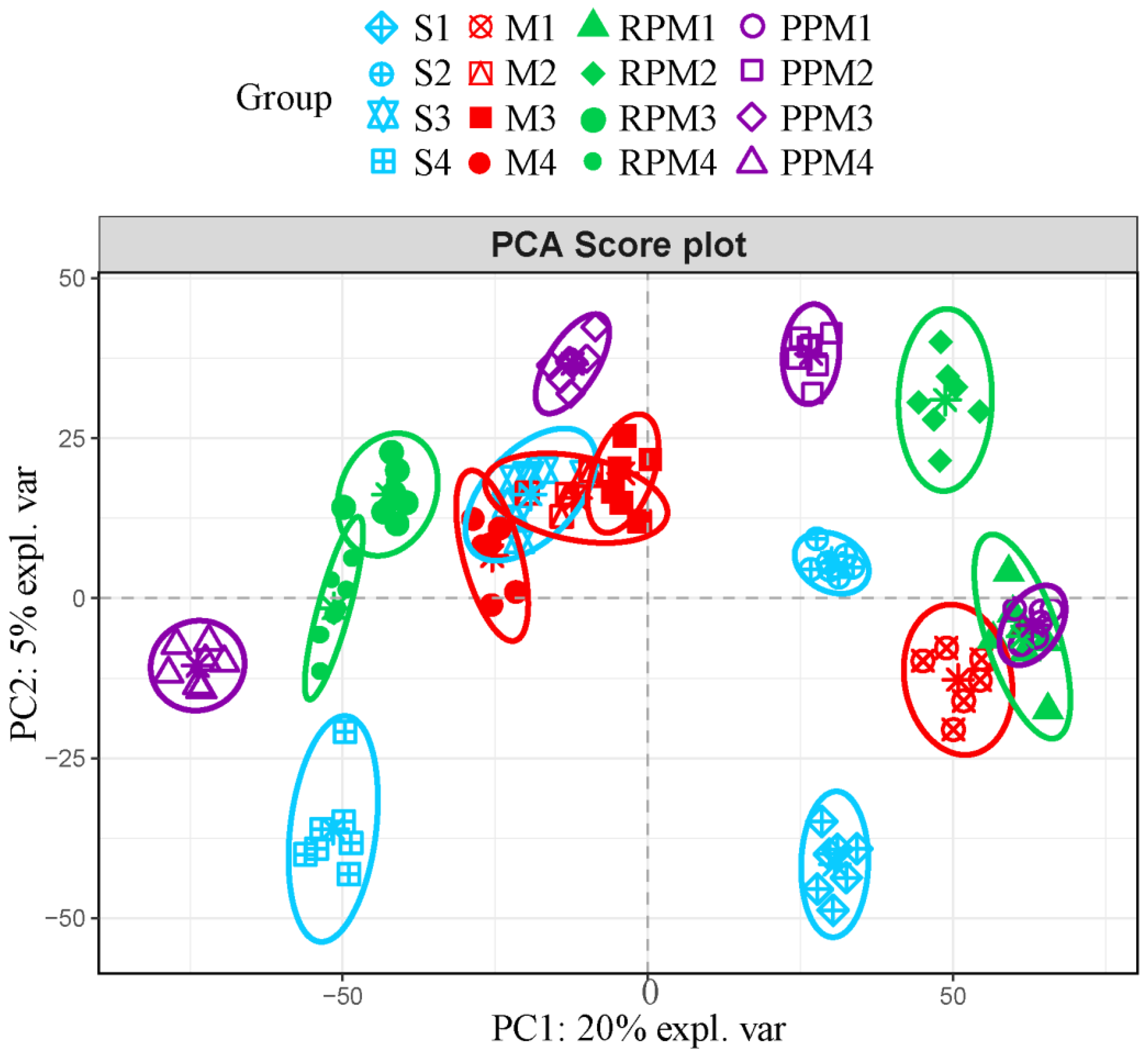 Metabolites 12 01297 g004