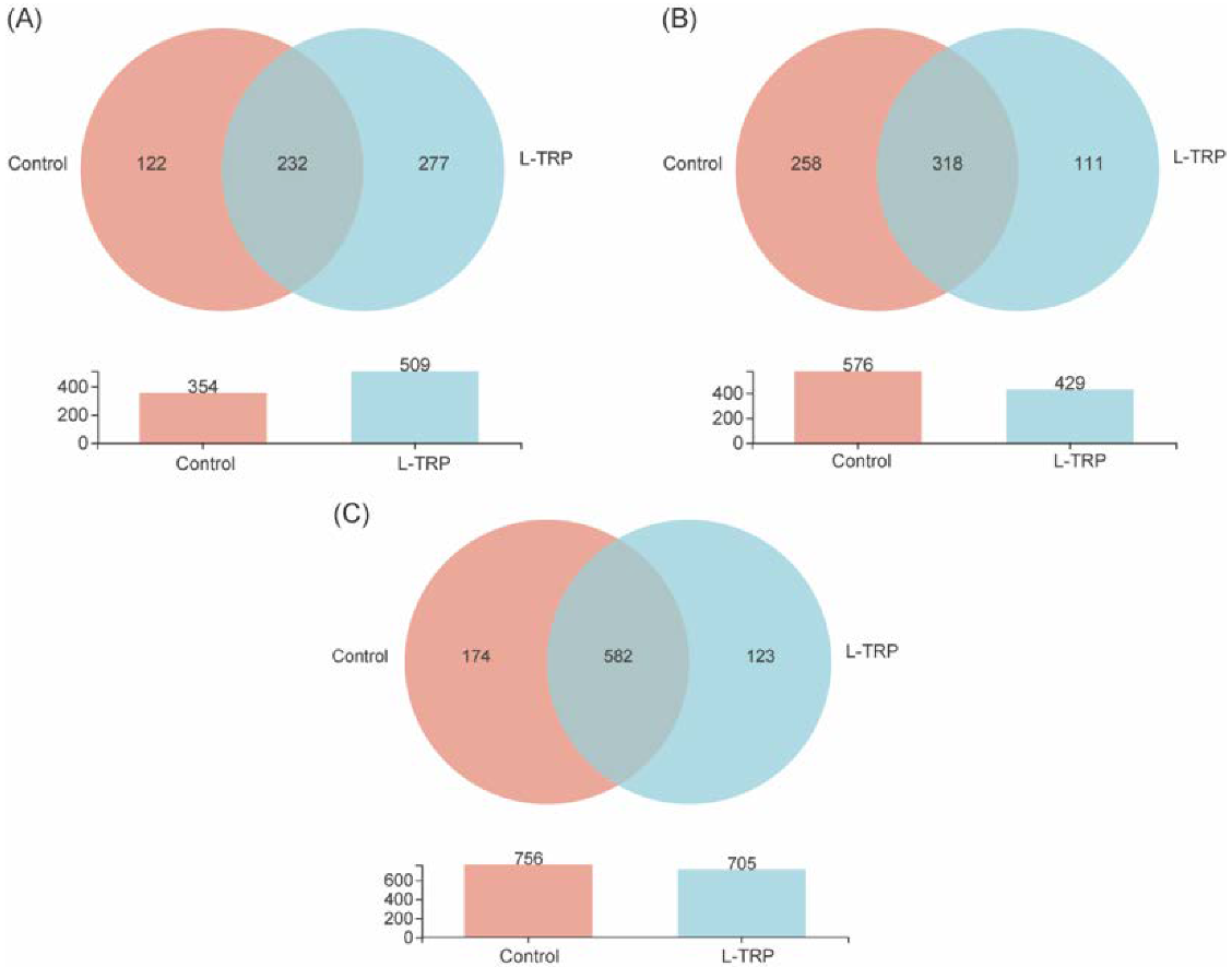 Metabolites 13 00001 g003