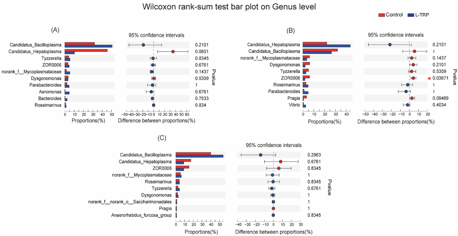Metabolites 13 00001 g008