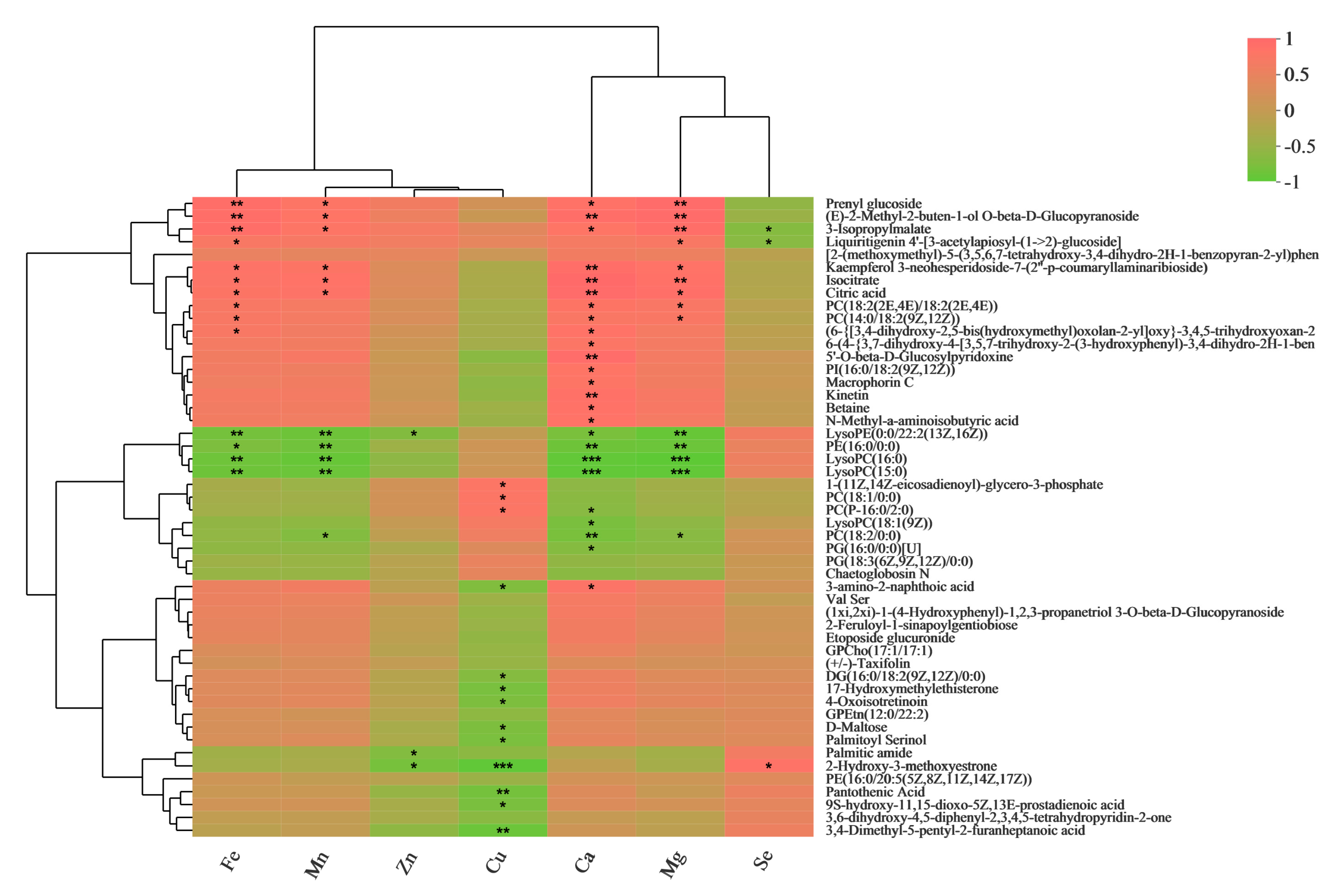 Metabolites 13 00007 g003 Metabolites 13 00007 g003