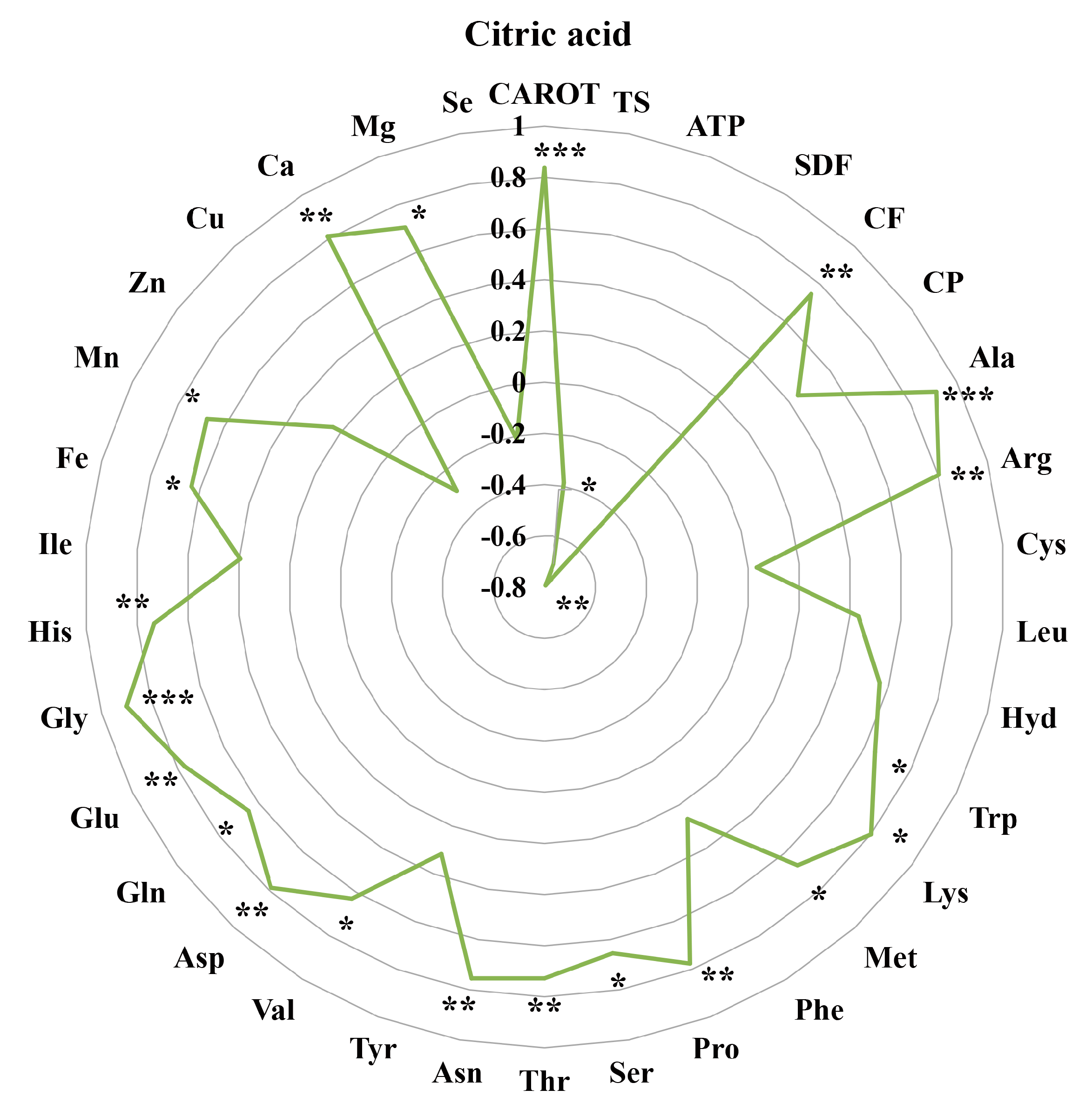Metabolites 13 00007 g004 Metabolites 13 00007 g004