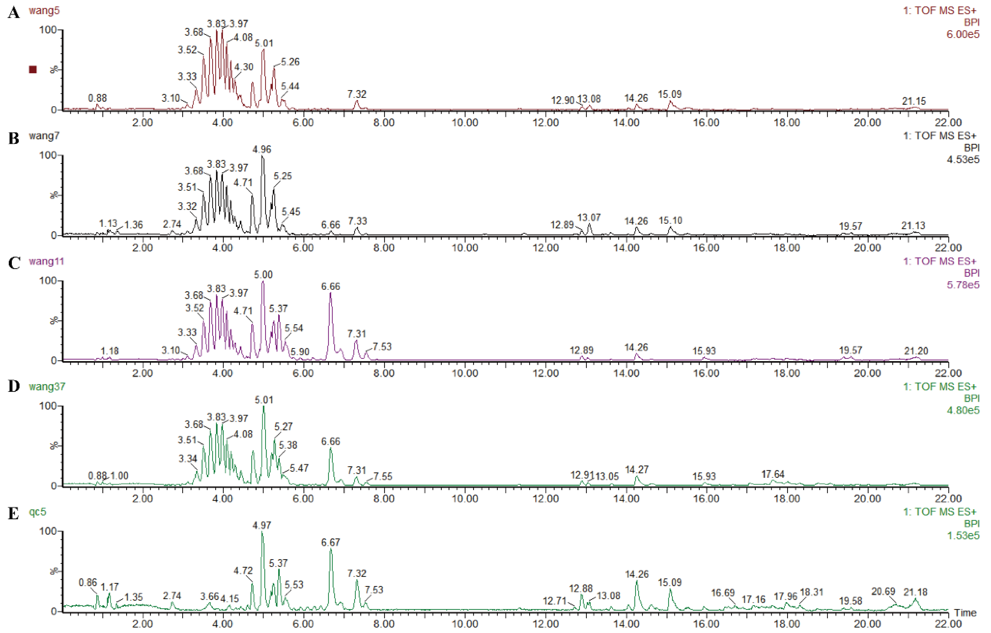 Metabolites 13 00009 g003 Metabolites 13 00009 g003
